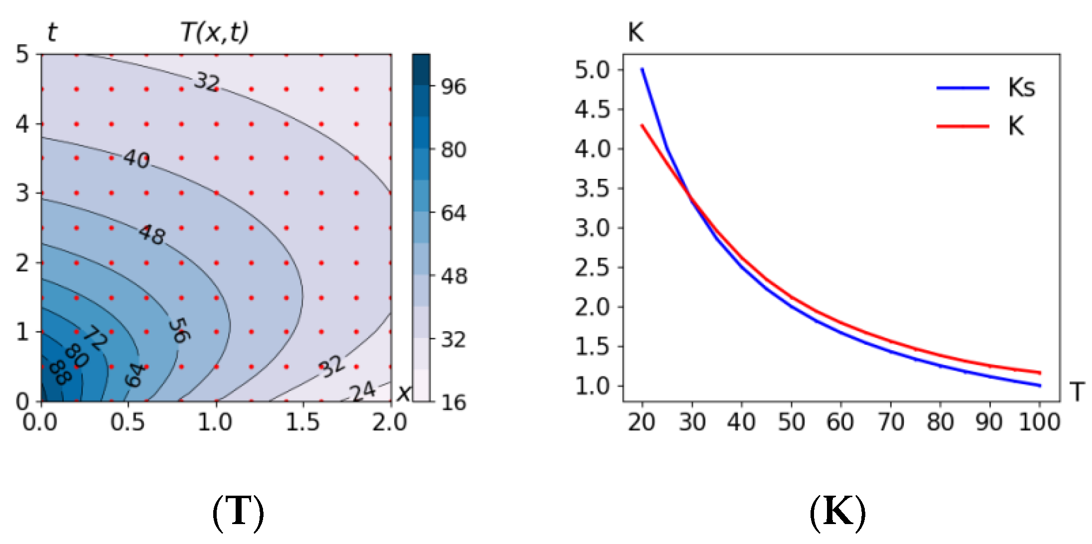 Mathematics 10 04221 g011 550