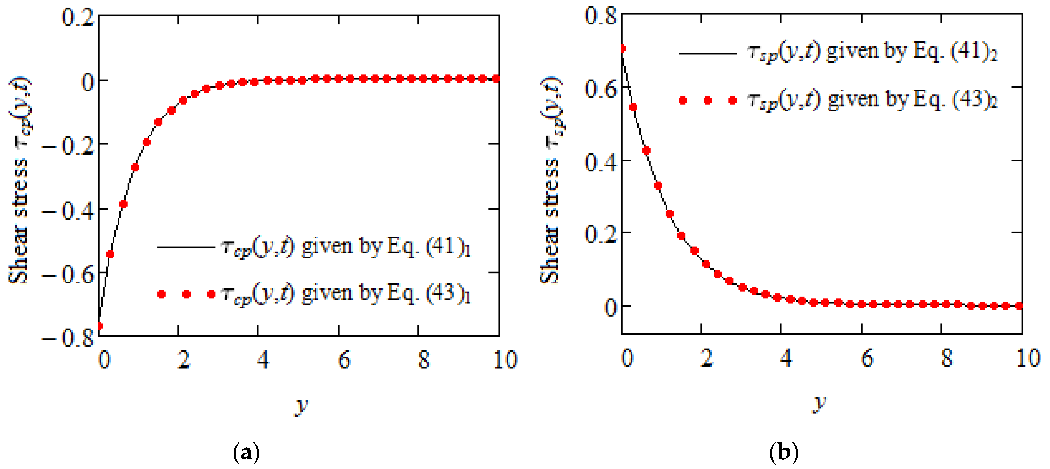Mathematics 10 04228 g003