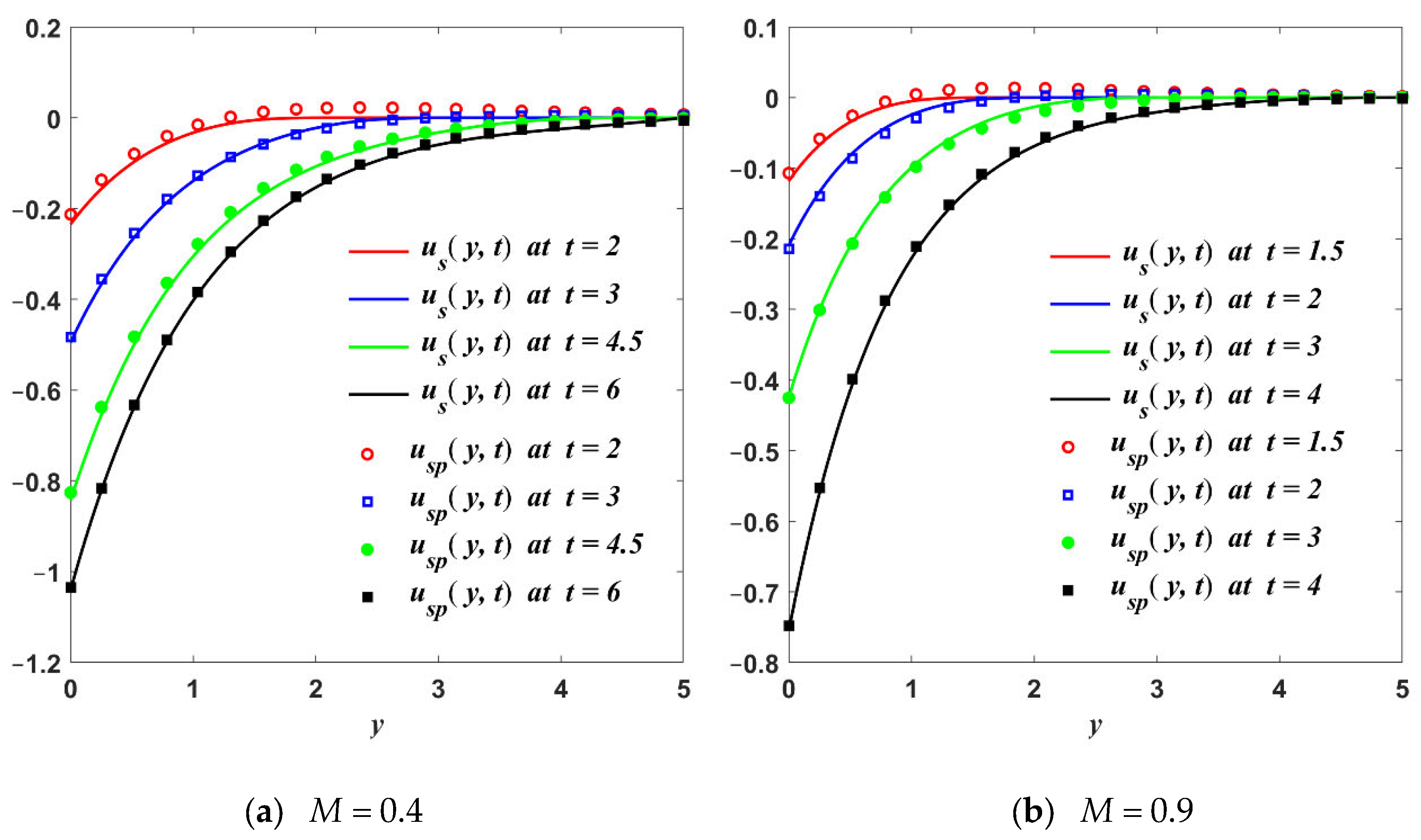 Mathematics 10 04228 g006