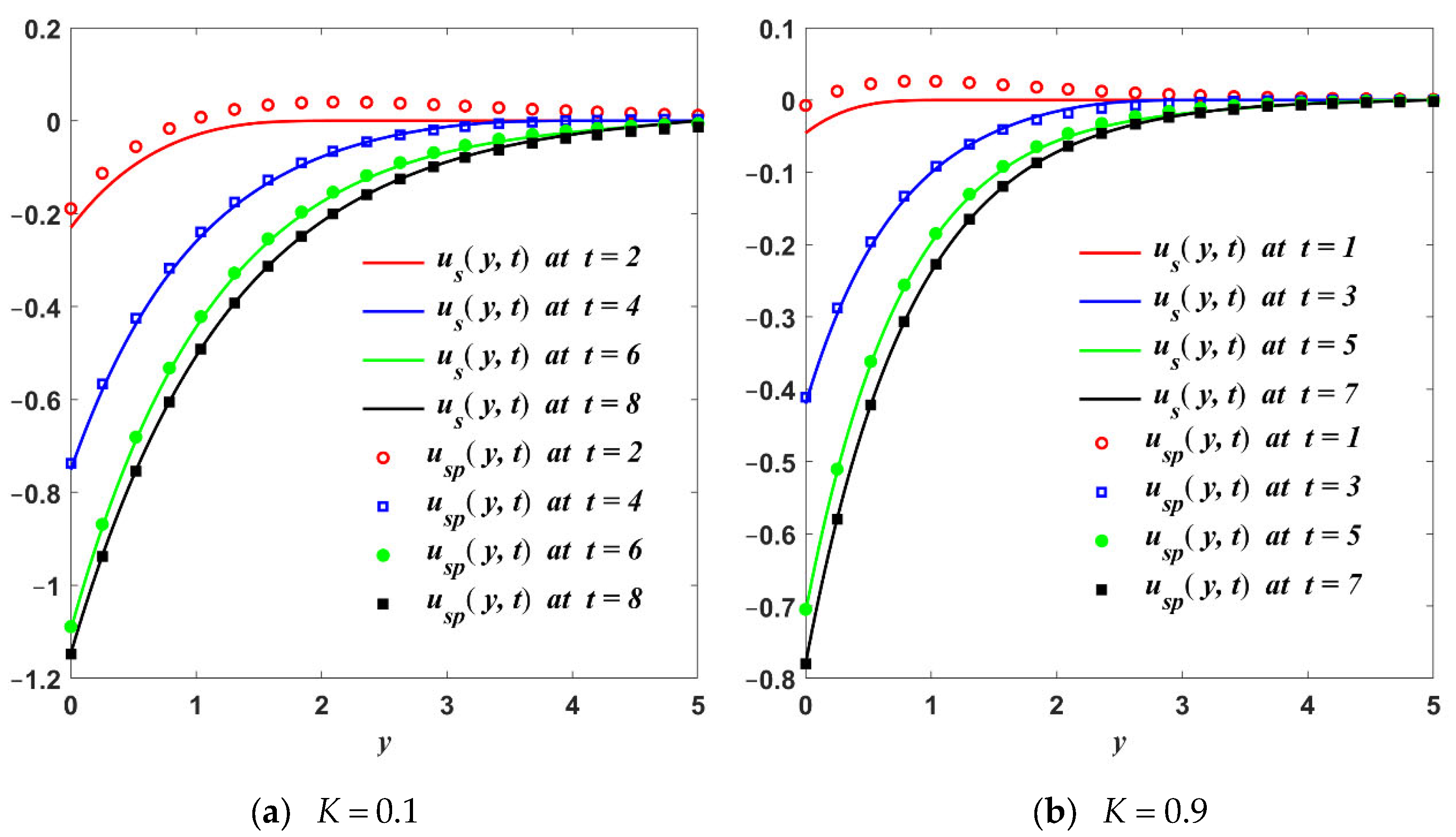 Mathematics 10 04228 g008
