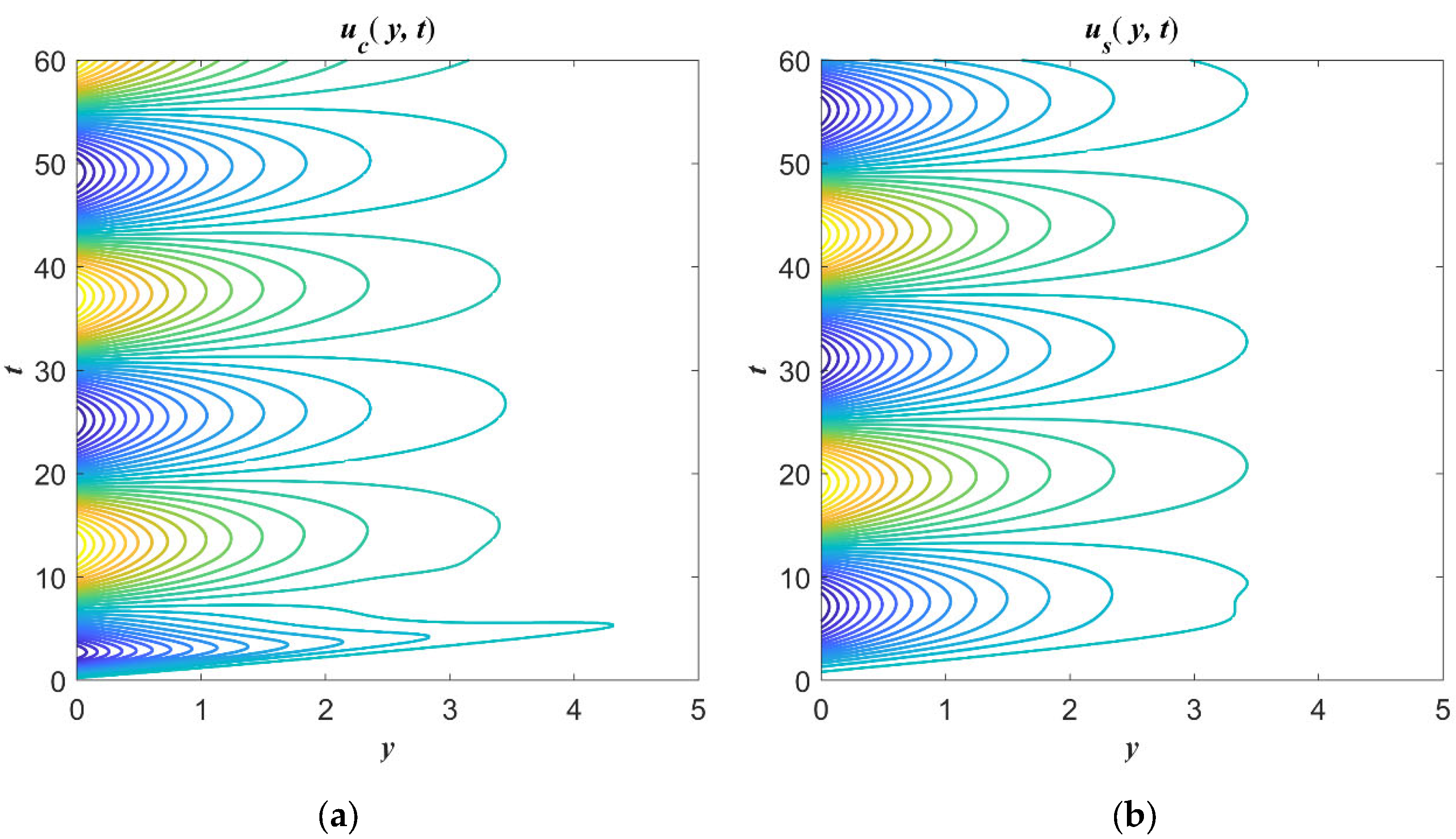Mathematics 10 04228 g010