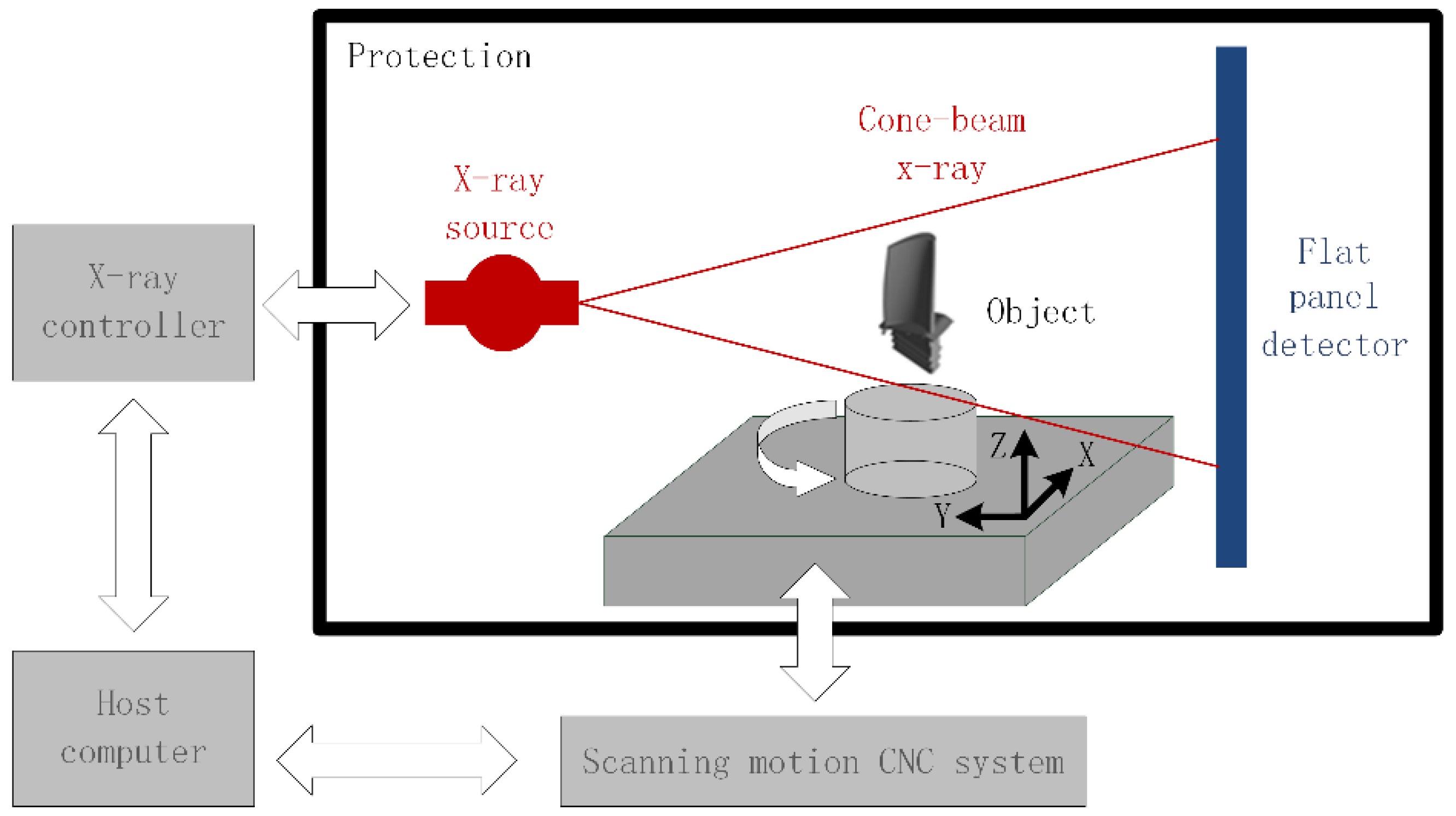 Mathematics 10 04230 g002