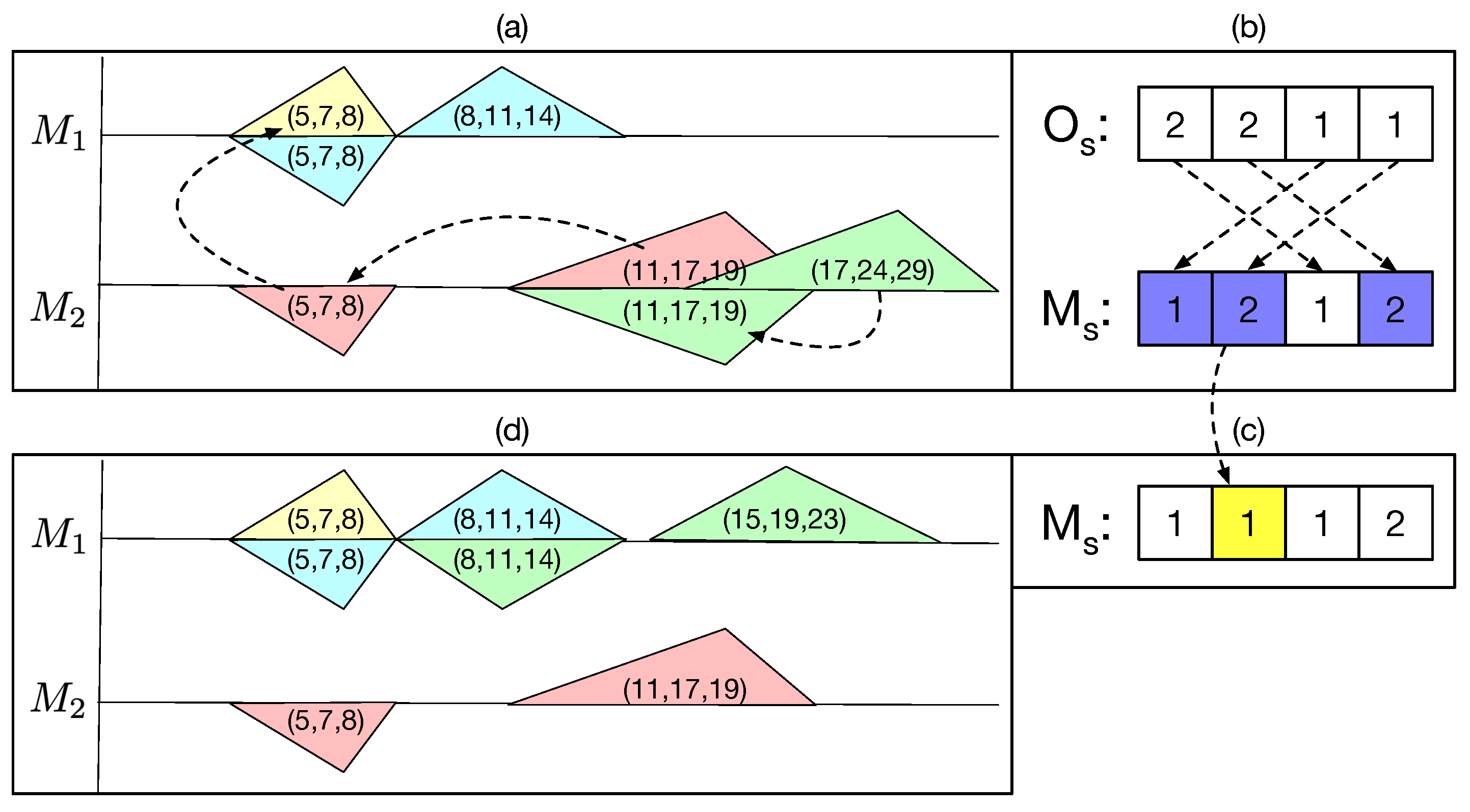 Mathematics 10 04233 g004