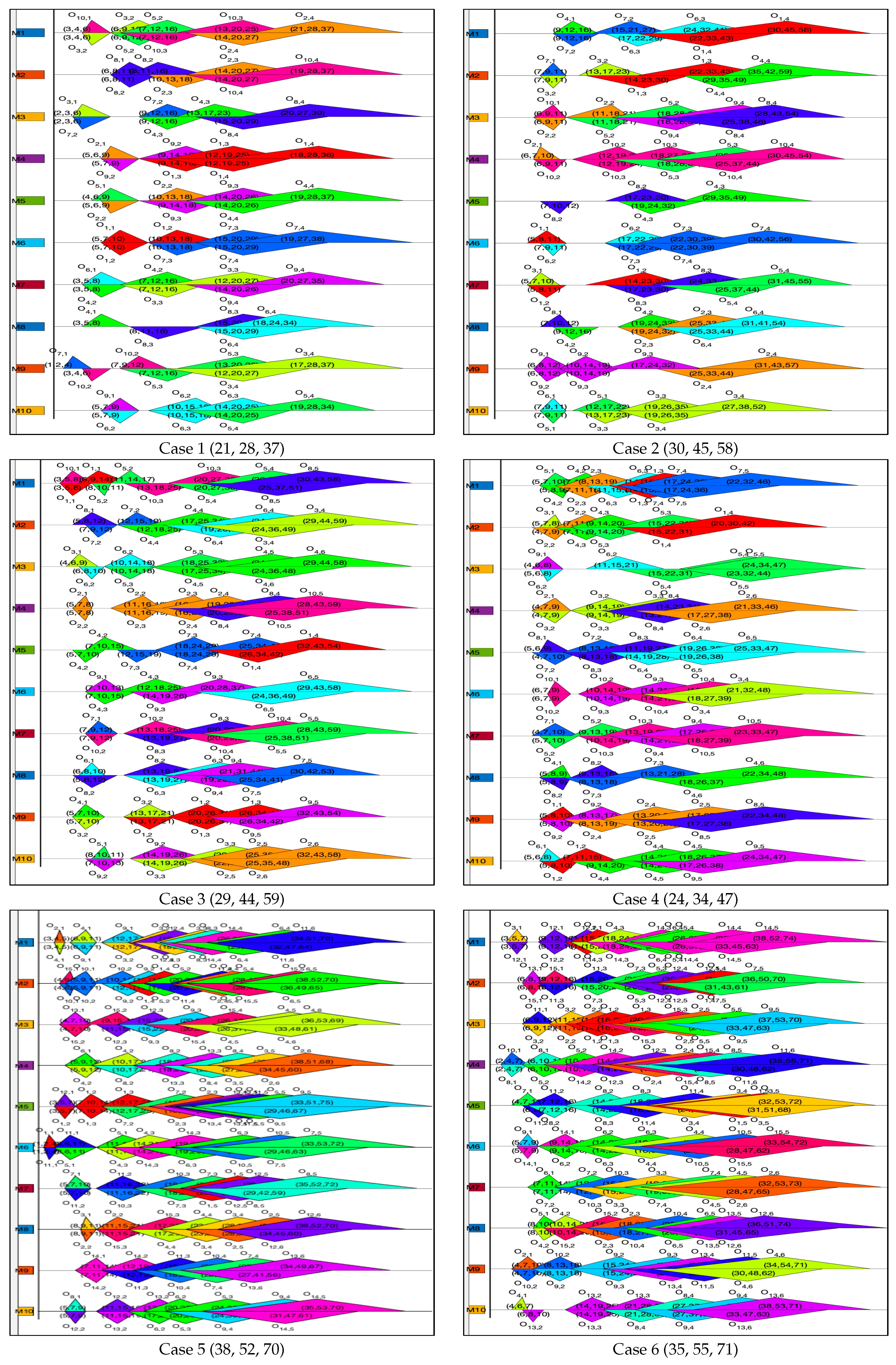 Mathematics 10 04233 g005