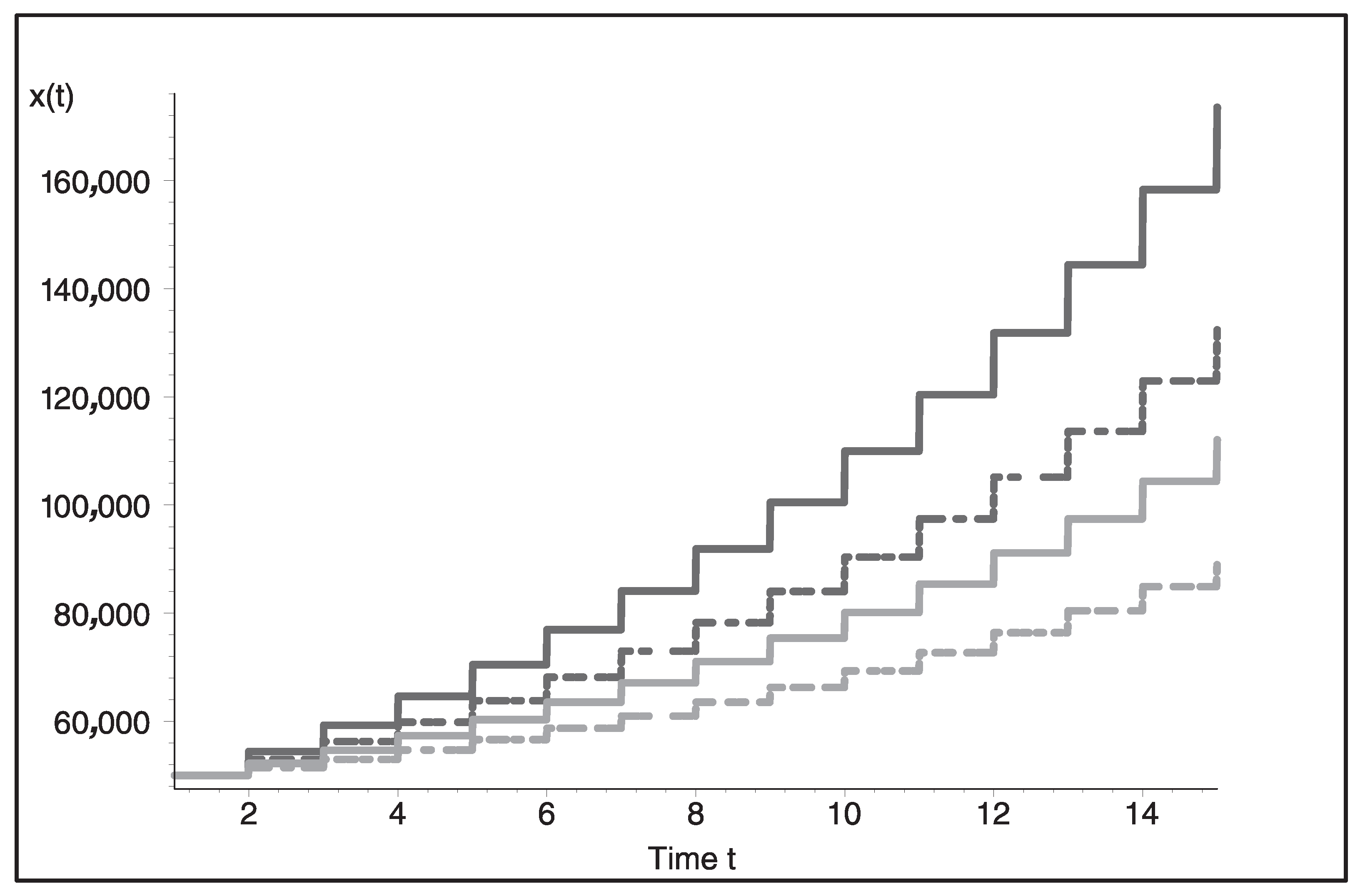 Mathematics 10 04238 g001