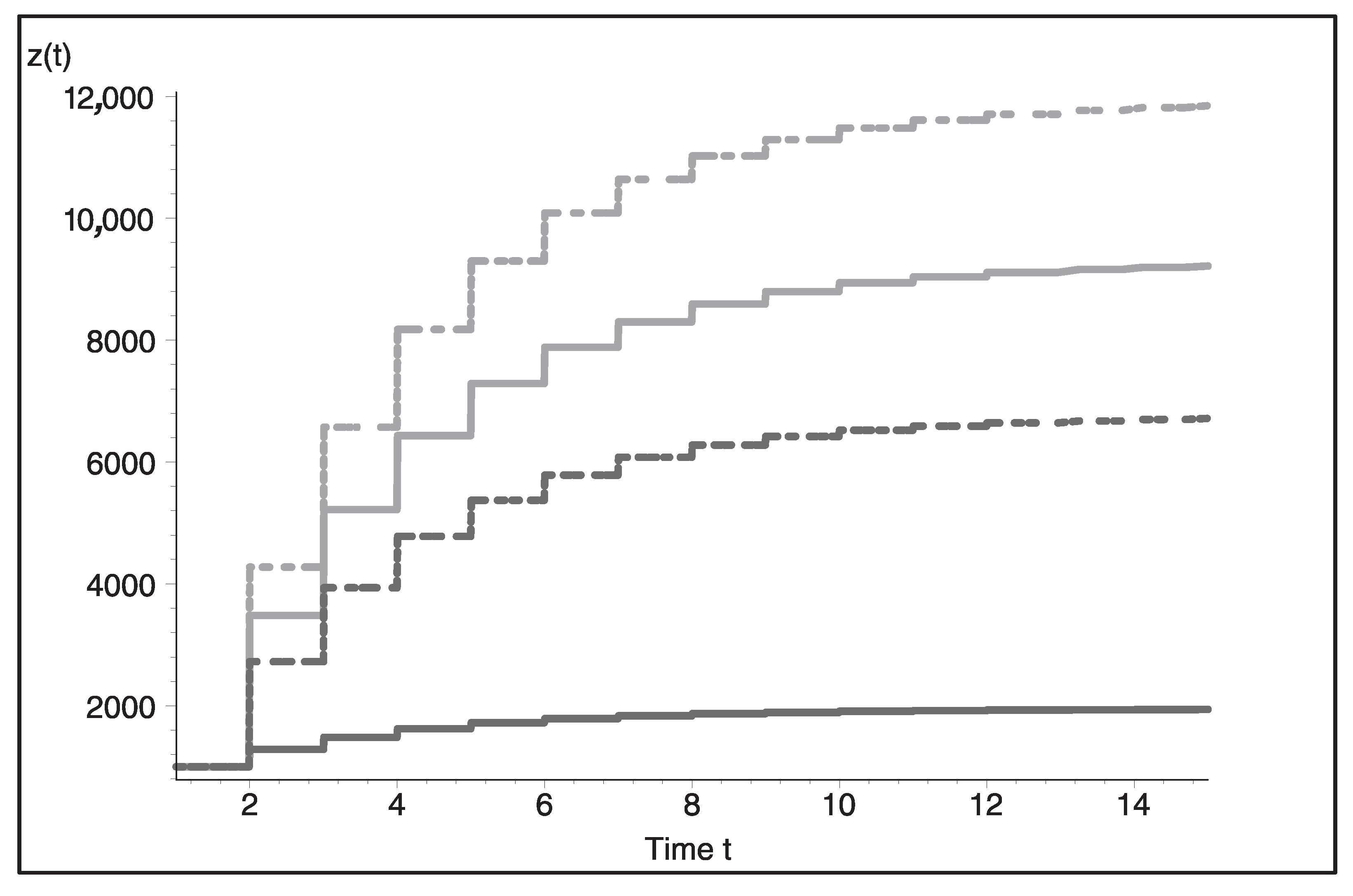 Mathematics 10 04238 g002