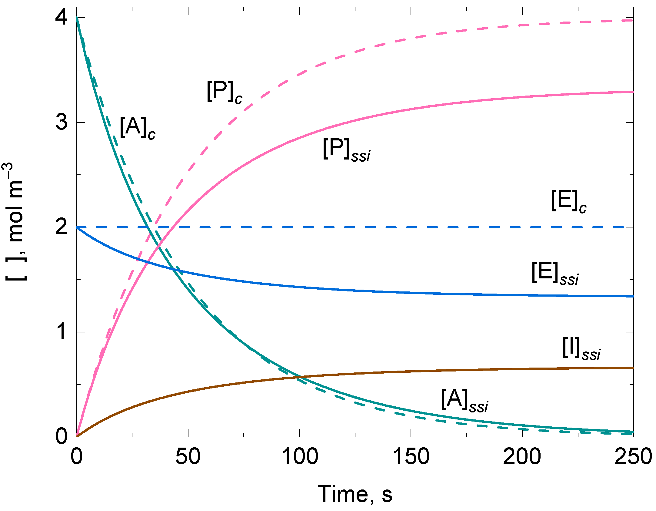 Mathematics 10 04240 g002 Mathematics 10 04240 g002