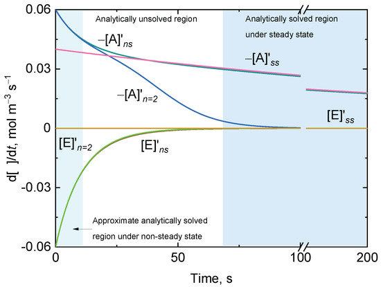 Broadening of the ν2 Raman Band of CH4 by C3H8 and C4H10