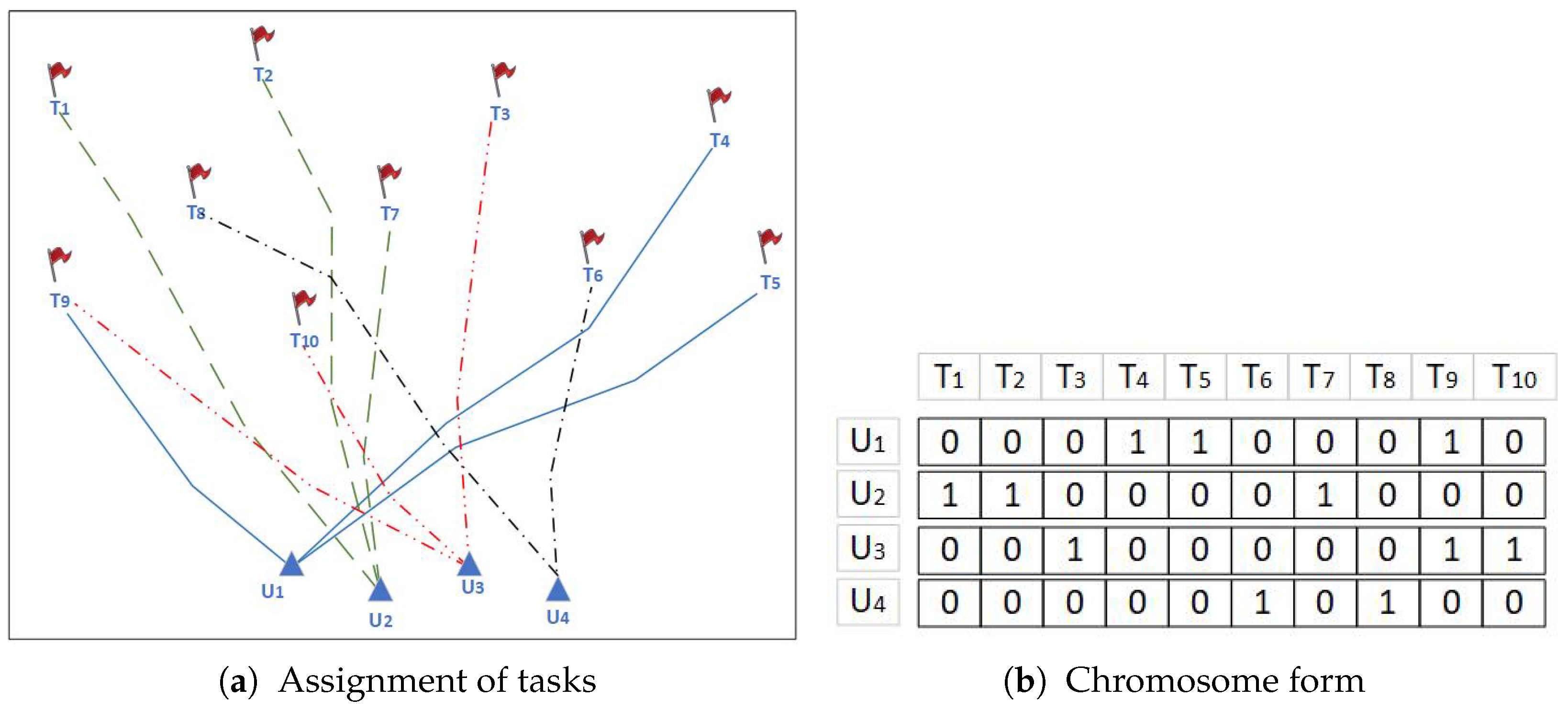 Mathematics 10 04241 g001