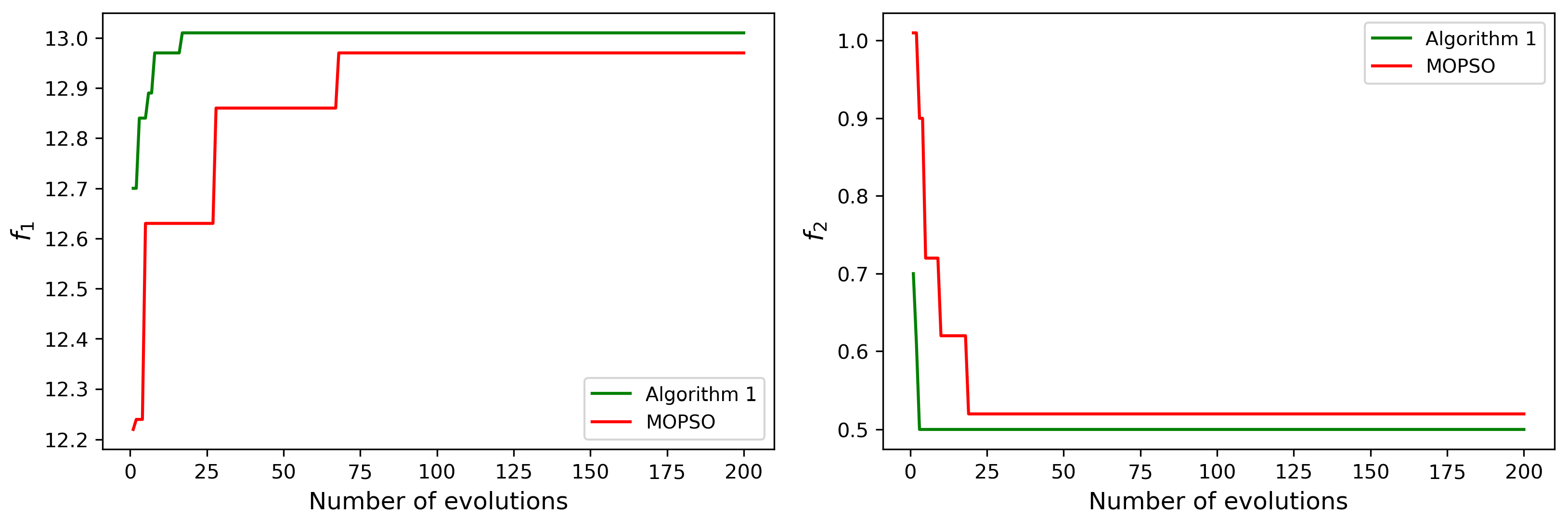Mathematics 10 04241 g006