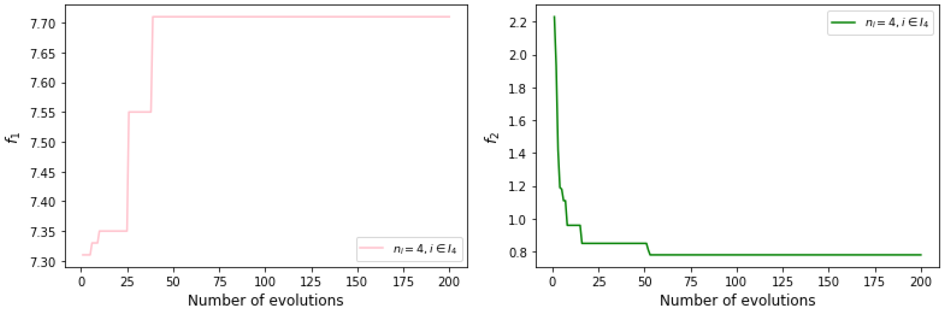 Mathematics 10 04241 g008