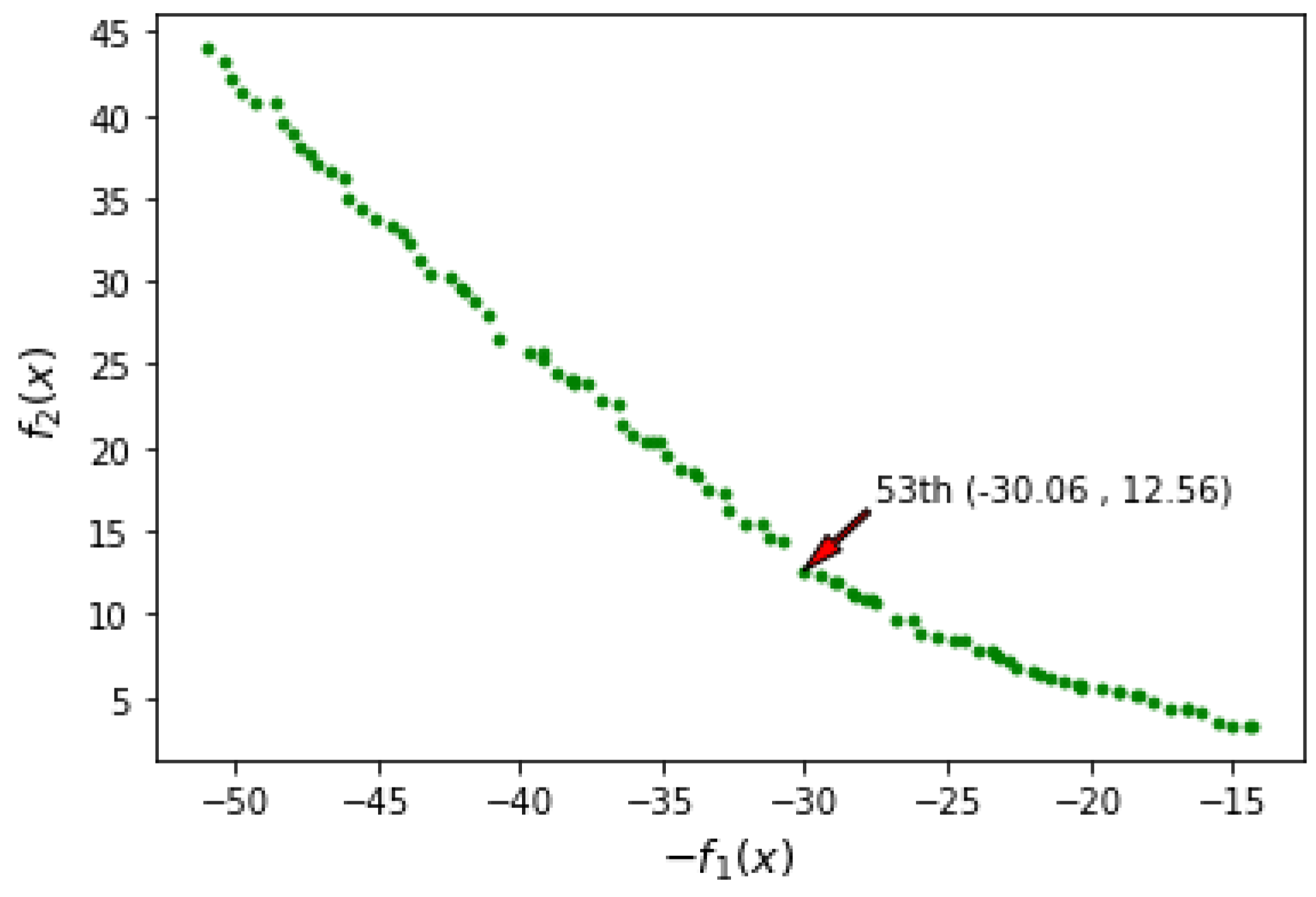 Mathematics 10 04241 g009