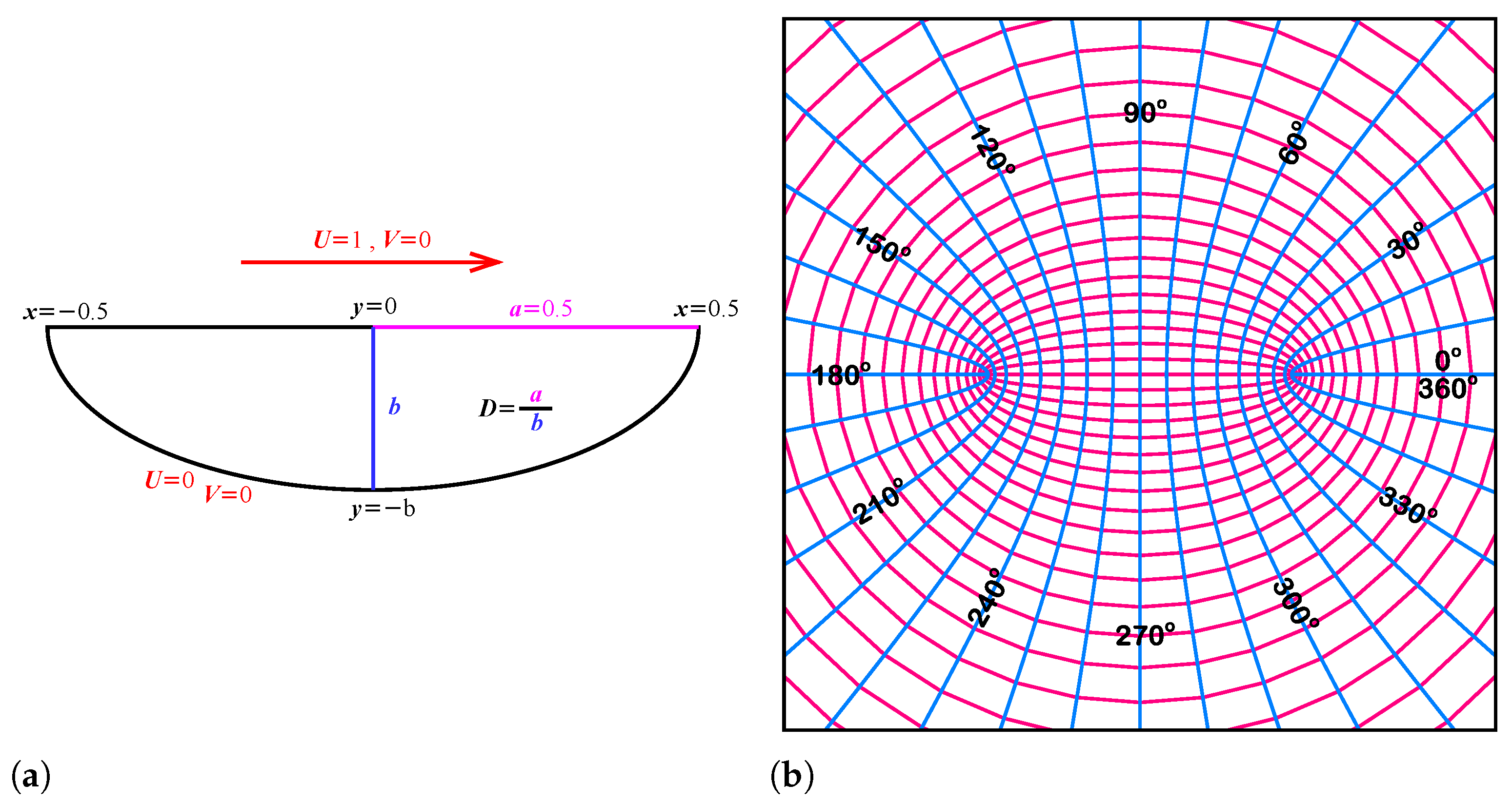 Mathematics 10 04242 g001