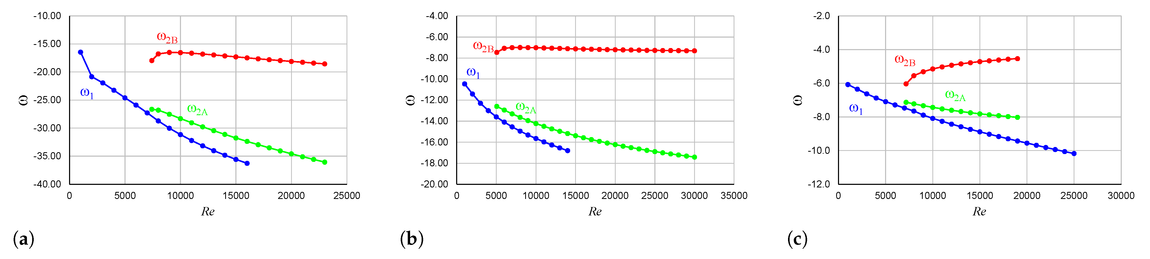 Mathematics 10 04242 g019