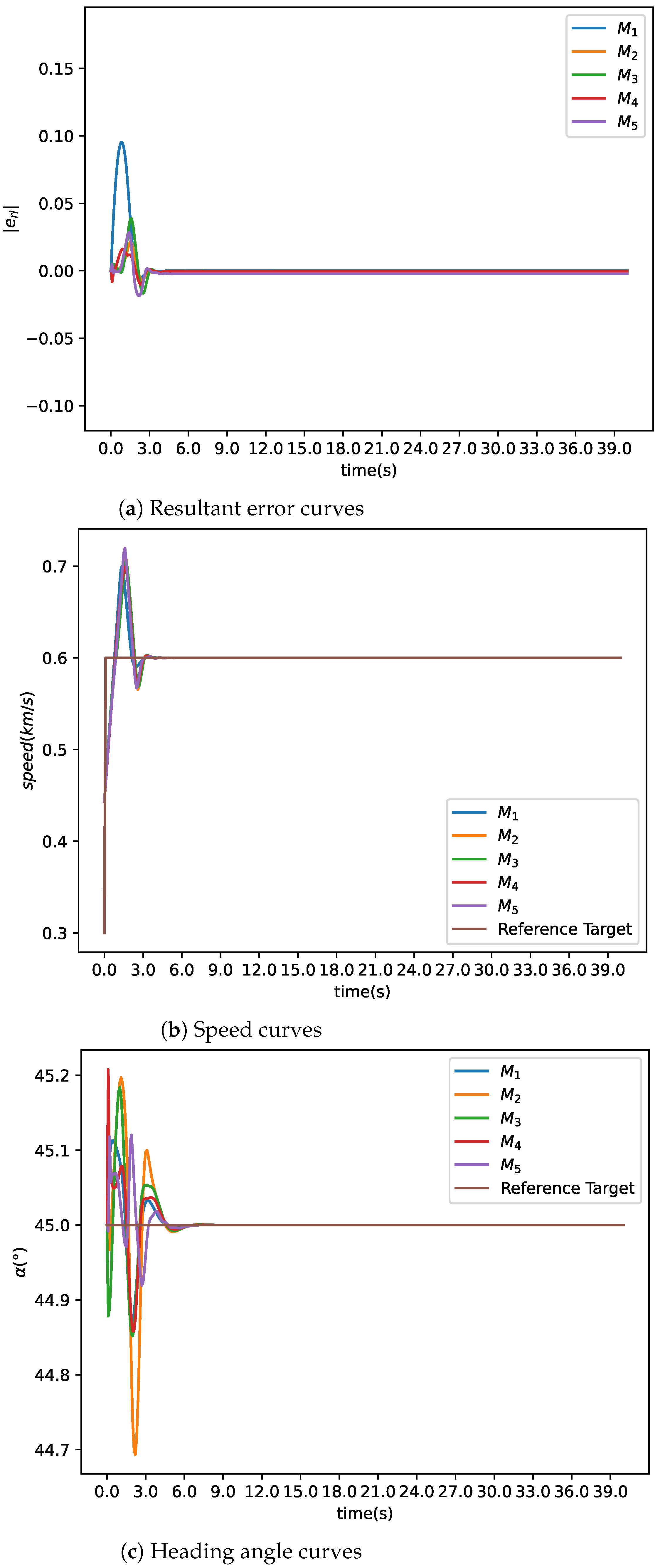 Mathematics 10 04244 g007