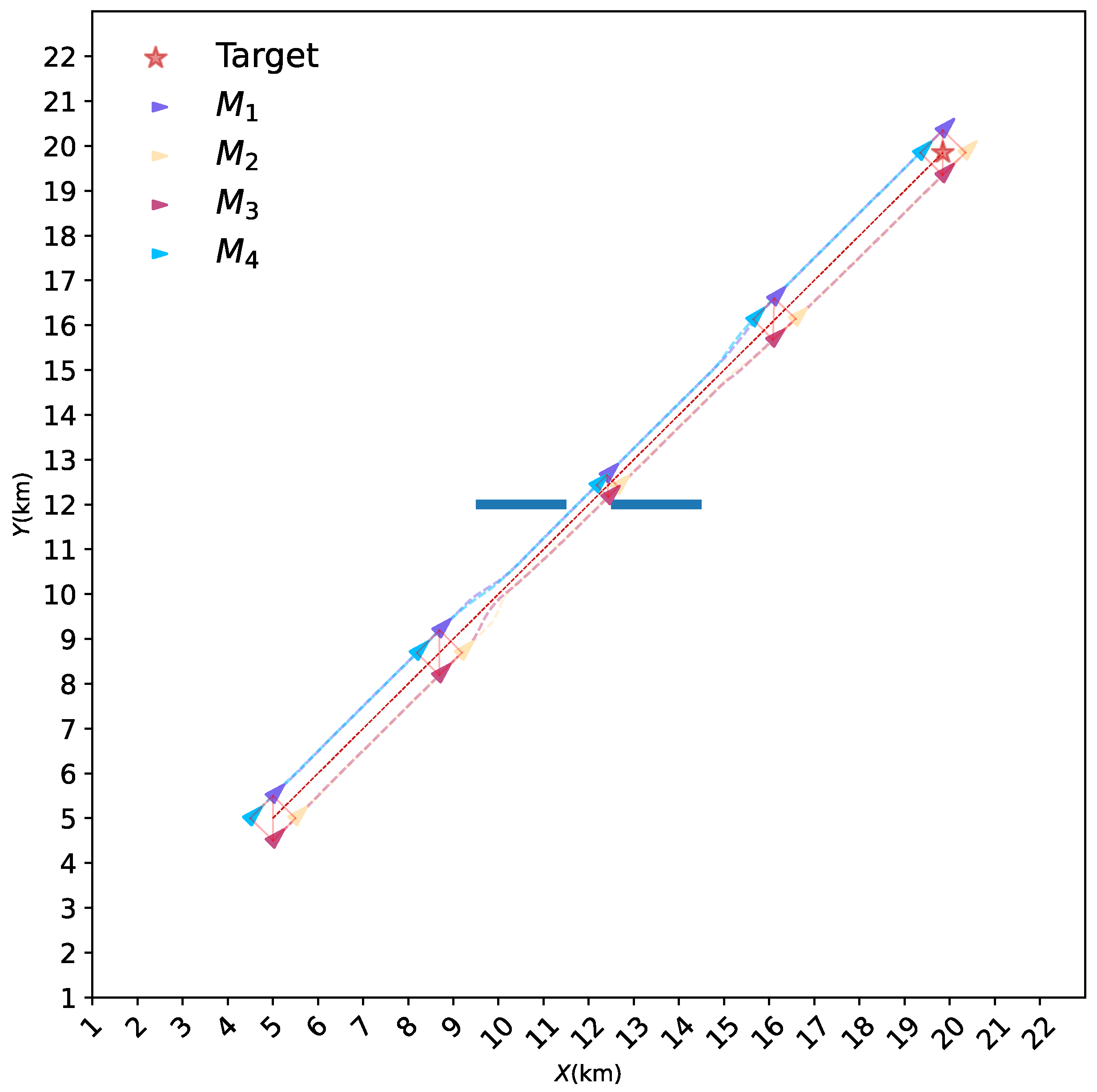 Mathematics 10 04244 g012