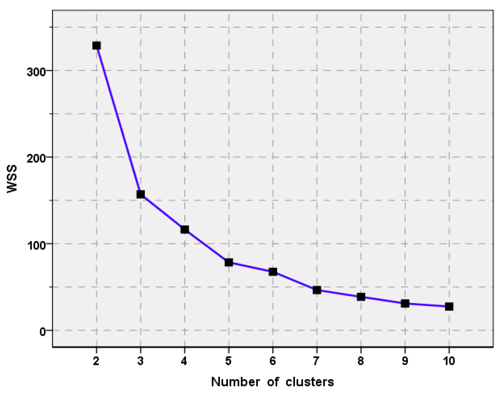 Mathematics 10 04250 g008