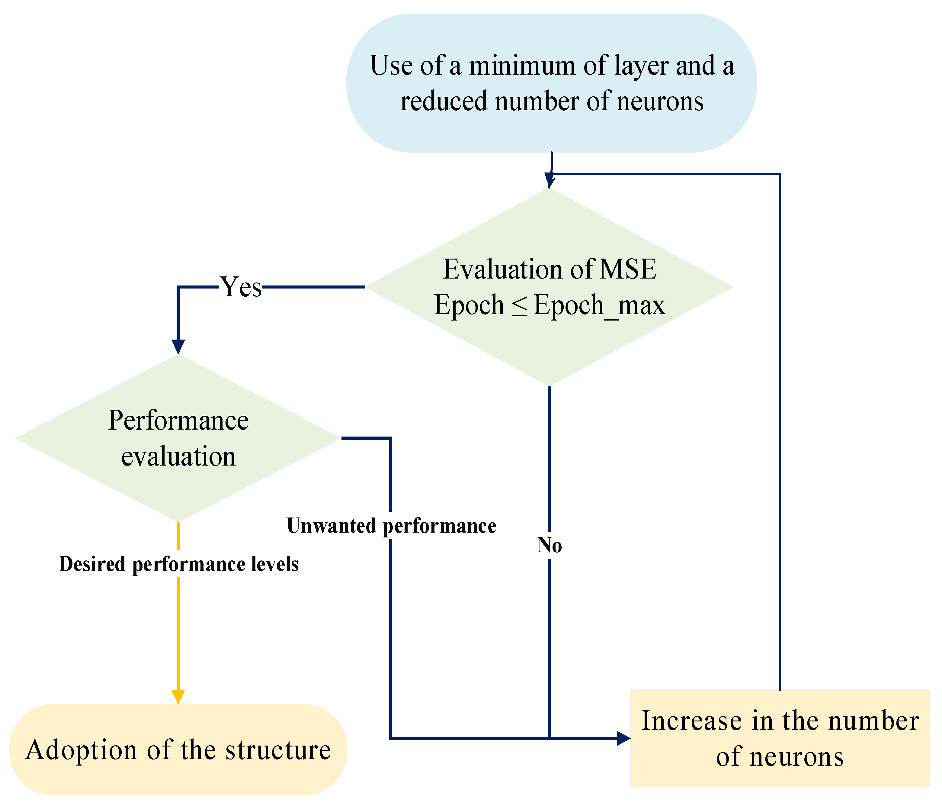 Mathematics 10 04258 g006