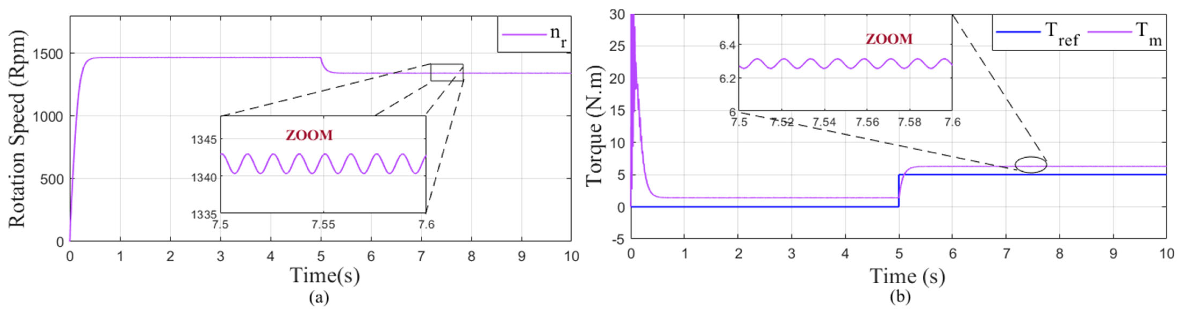 Mathematics 10 04258 g016