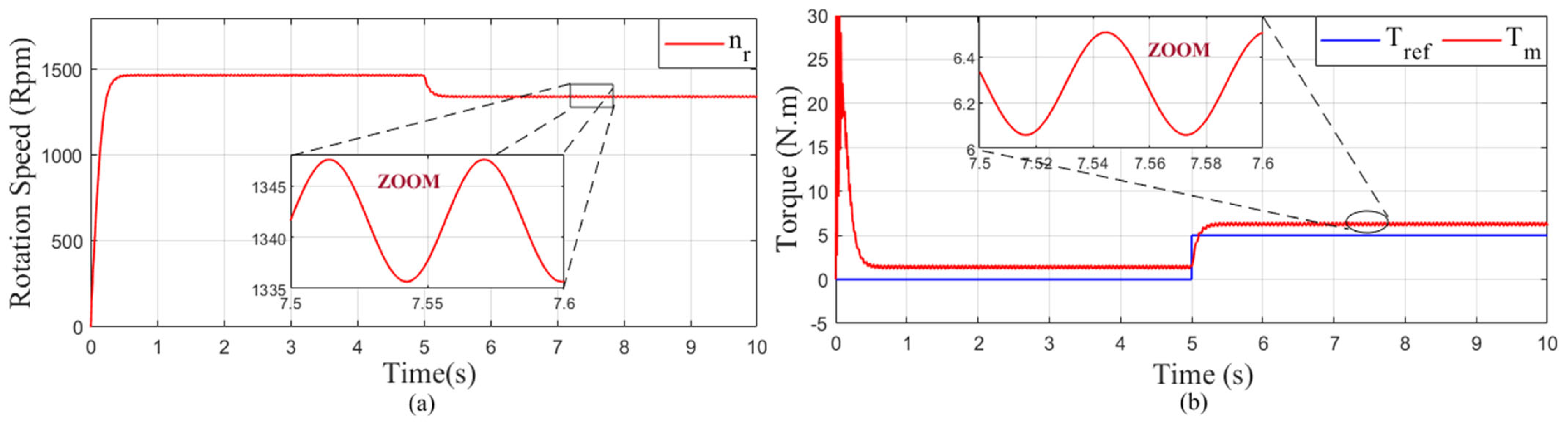 Mathematics 10 04258 g018