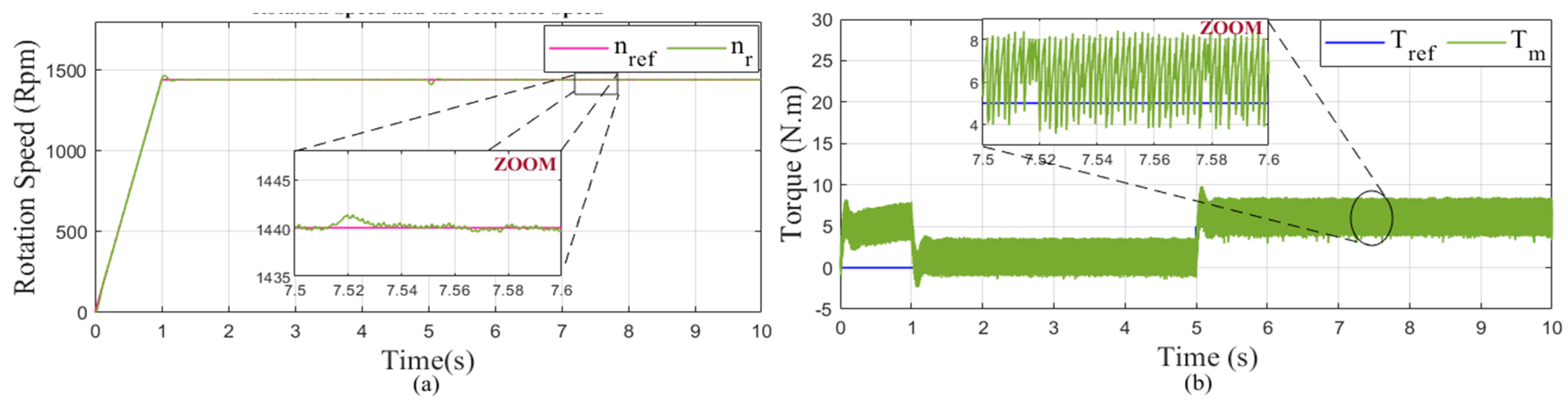 Mathematics 10 04258 g026