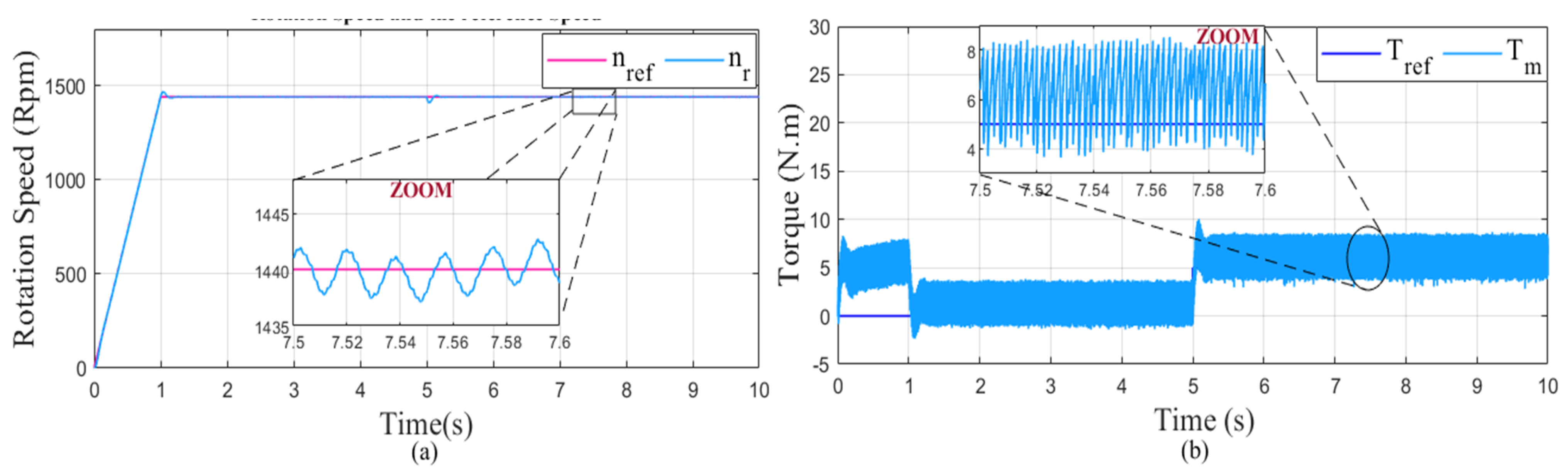 Mathematics 10 04258 g029