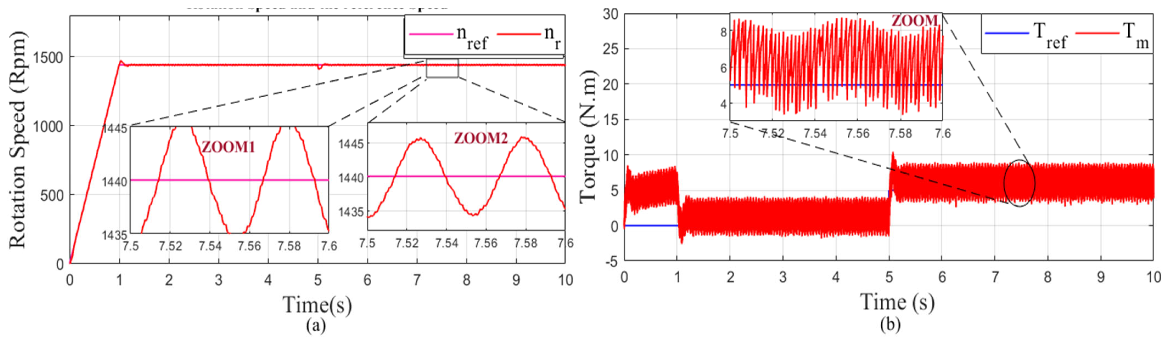 Mathematics 10 04258 g030