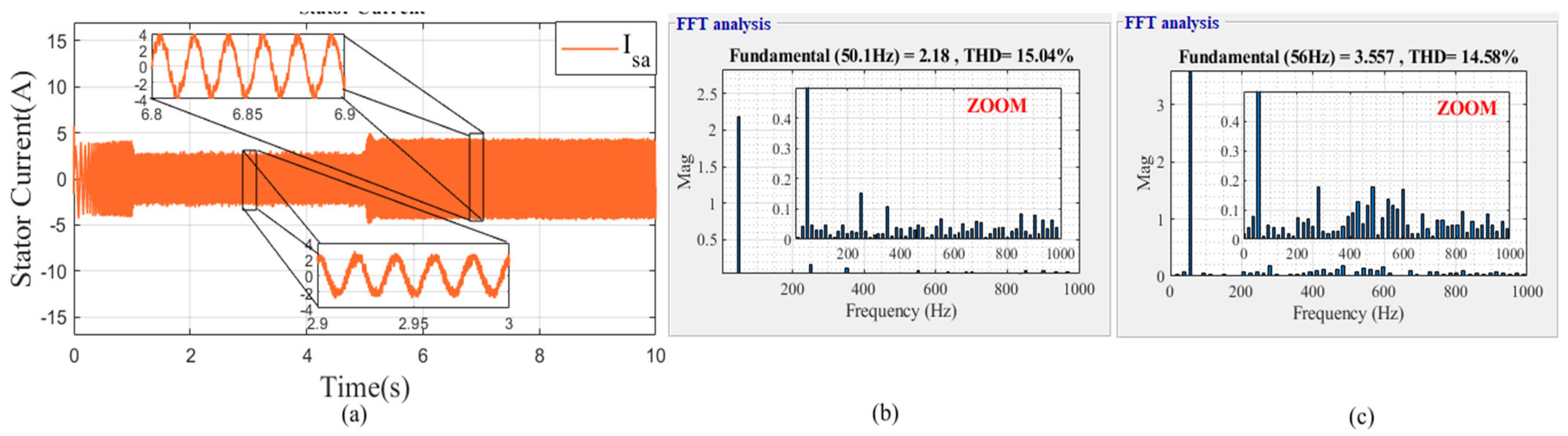 Mathematics 10 04258 g032