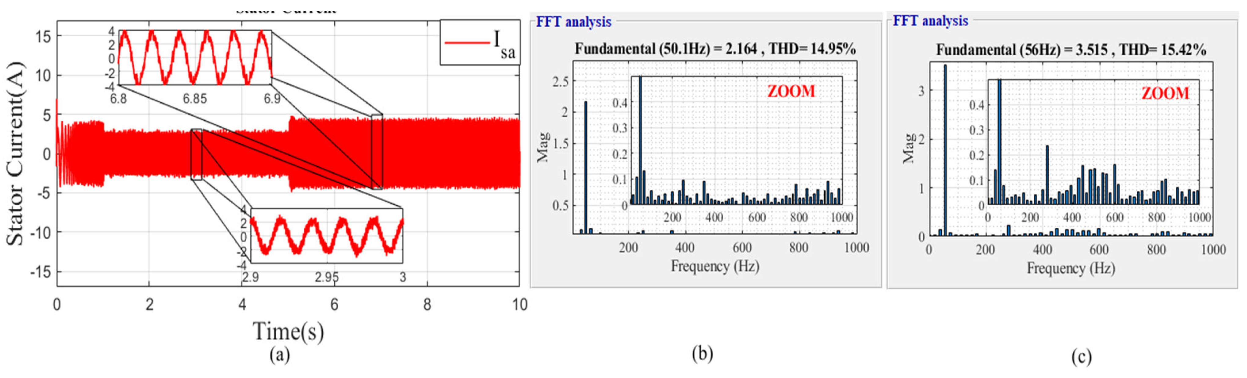 Mathematics 10 04258 g035