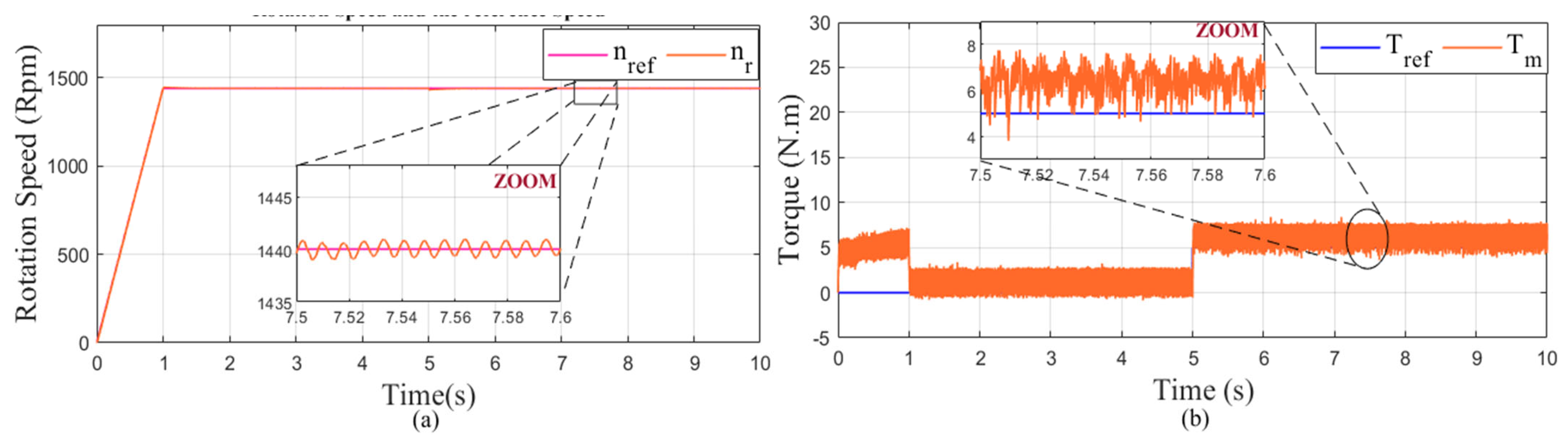 Mathematics 10 04258 g039