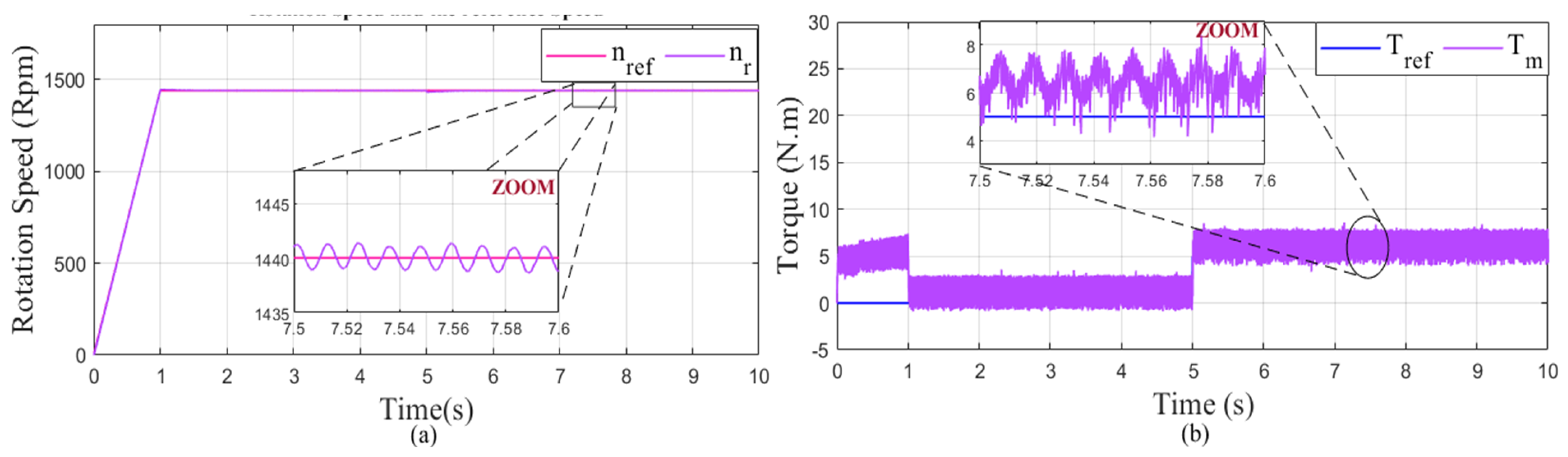 Mathematics 10 04258 g040