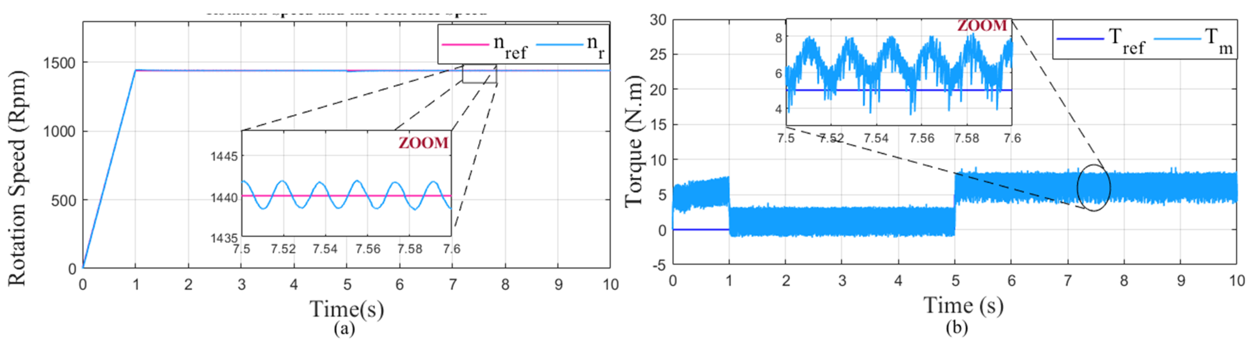 Mathematics 10 04258 g041