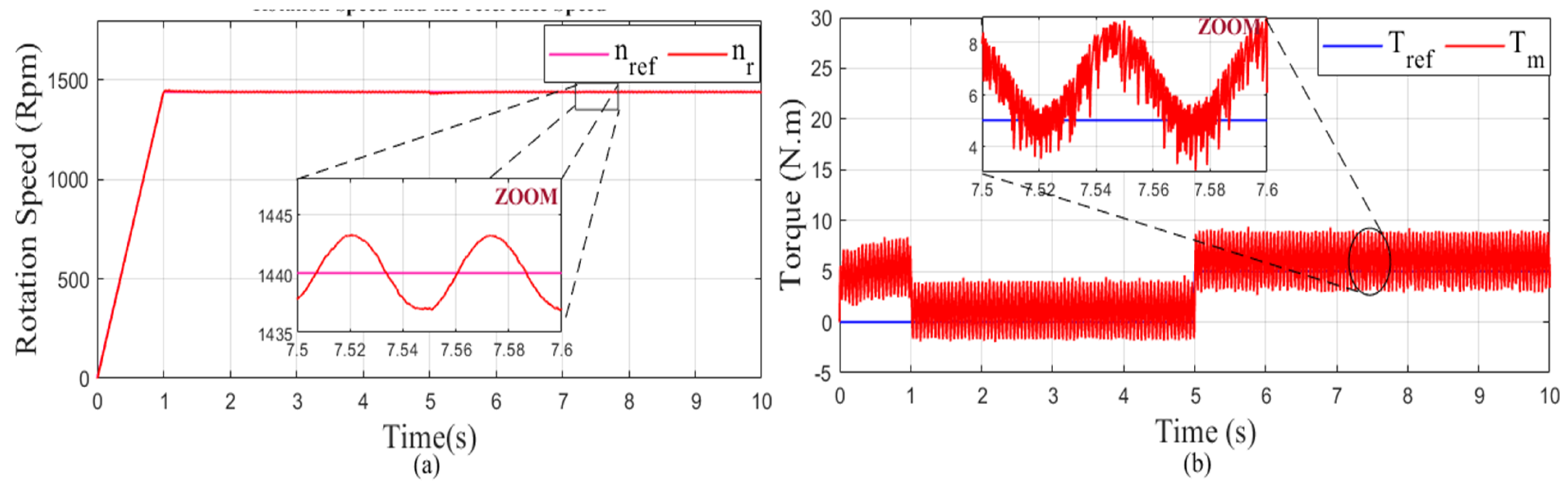 Mathematics 10 04258 g042