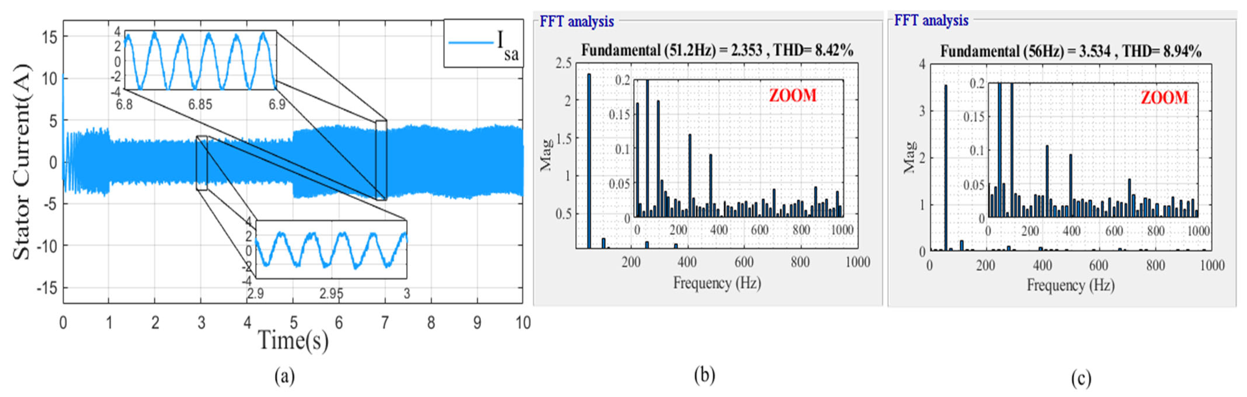 Mathematics 10 04258 g046