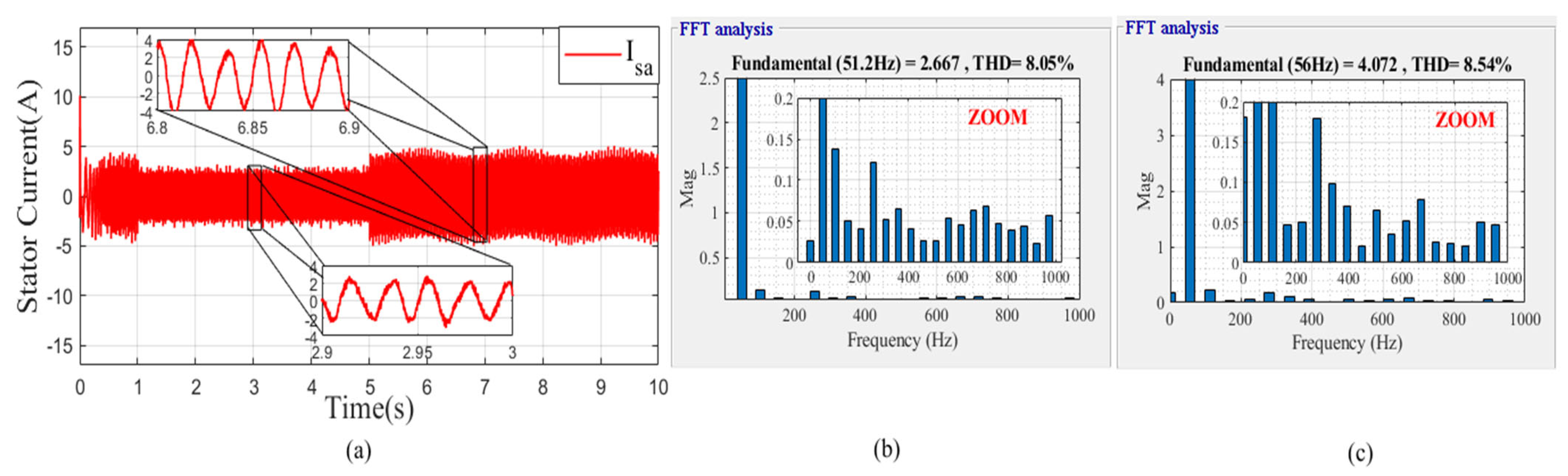 Mathematics 10 04258 g047
