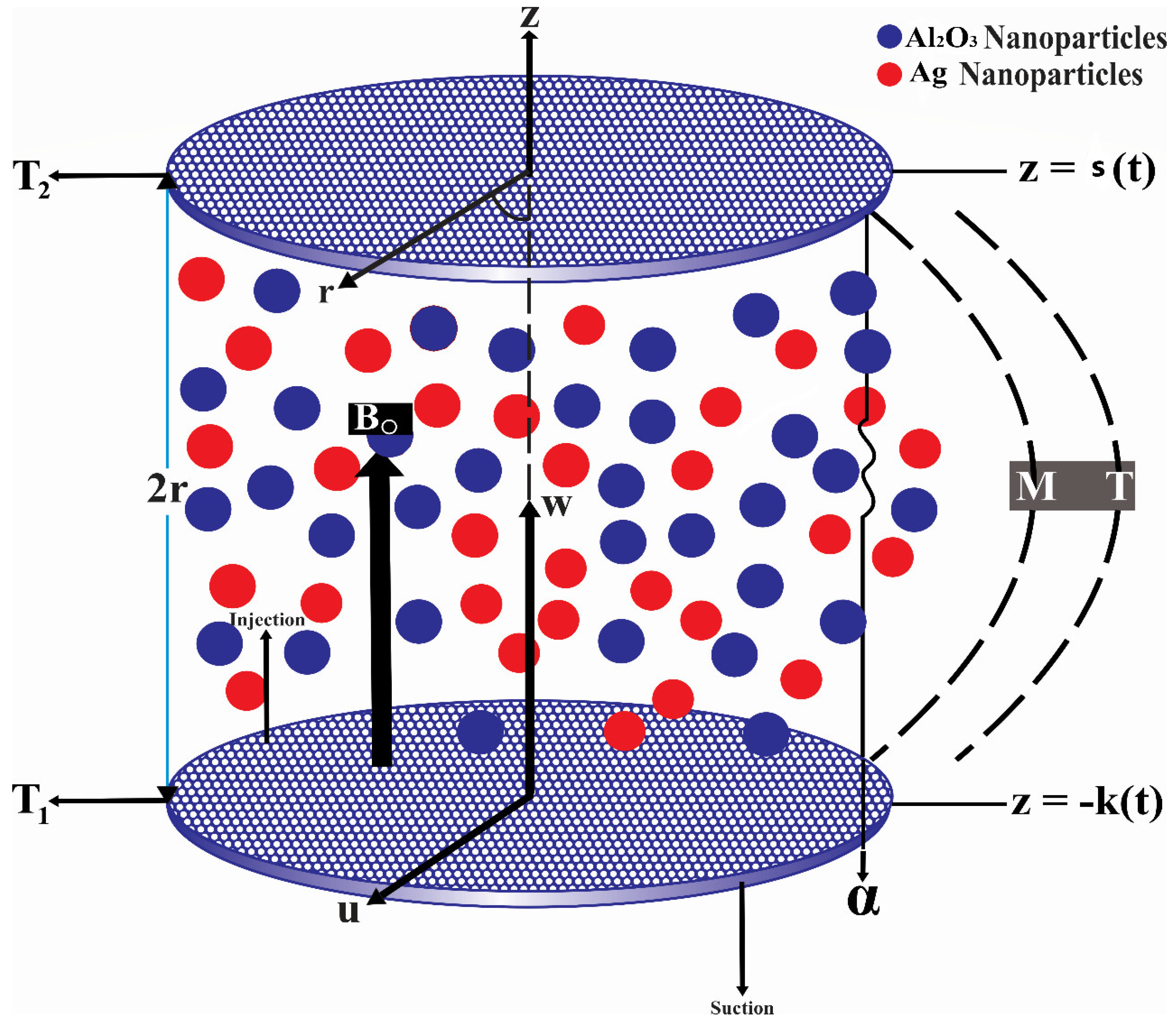 Mathematics 10 04259 g001 Mathematics 10 04259 g001
