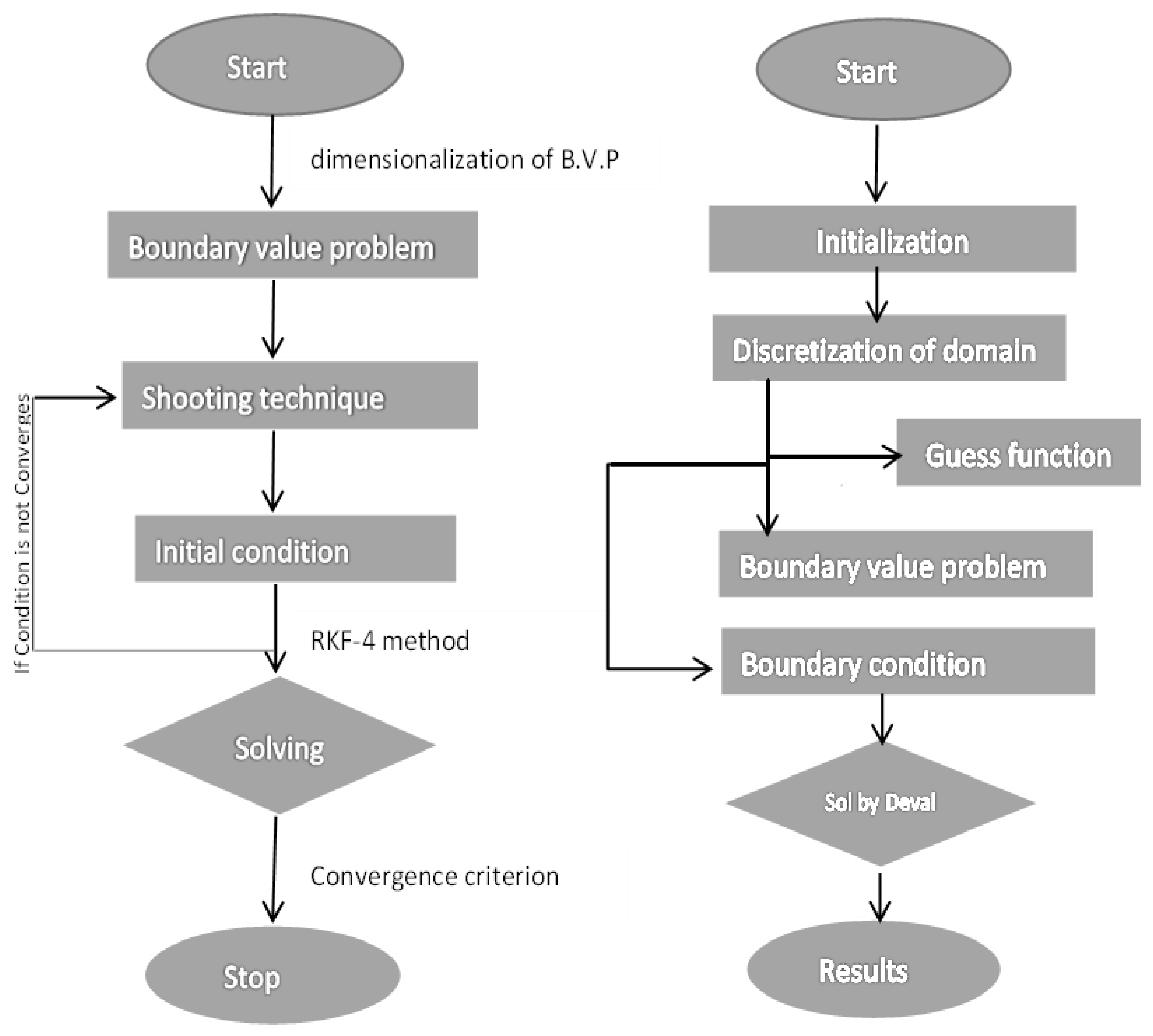 Mathematics 10 04259 g002 Mathematics 10 04259 g002