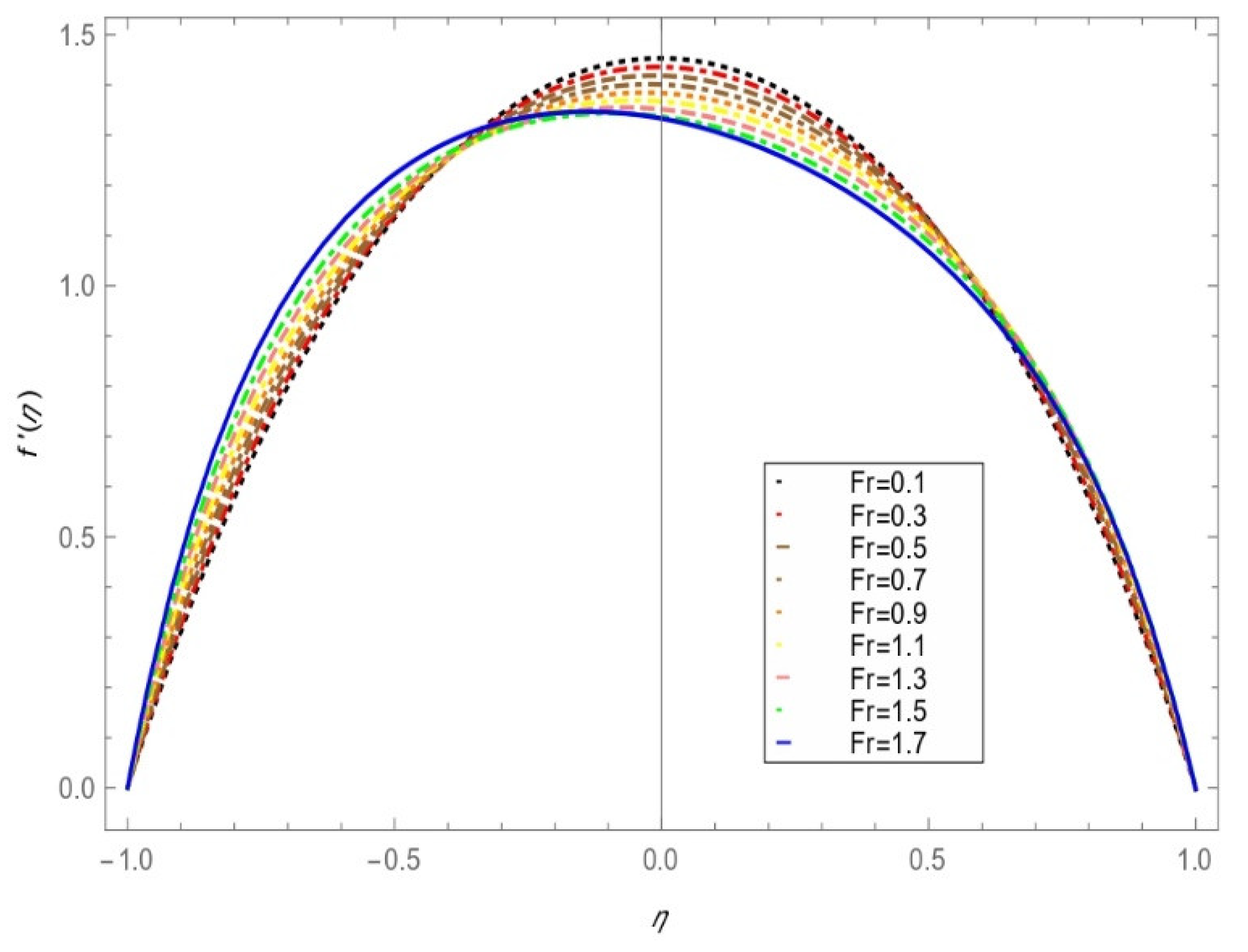 Mathematics 10 04259 g005 Mathematics 10 04259 g005
