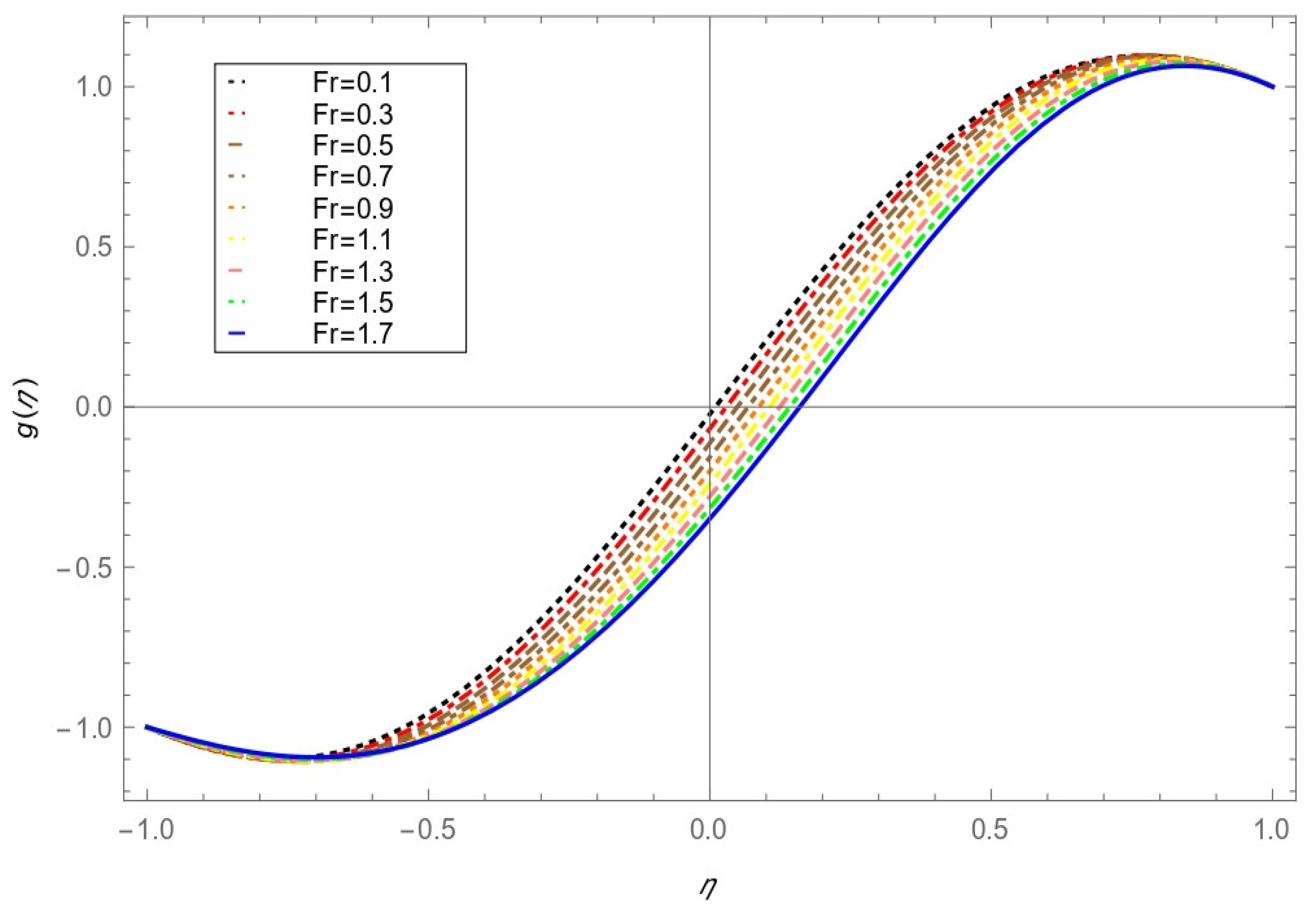 Mathematics 10 04259 g006 Mathematics 10 04259 g006
