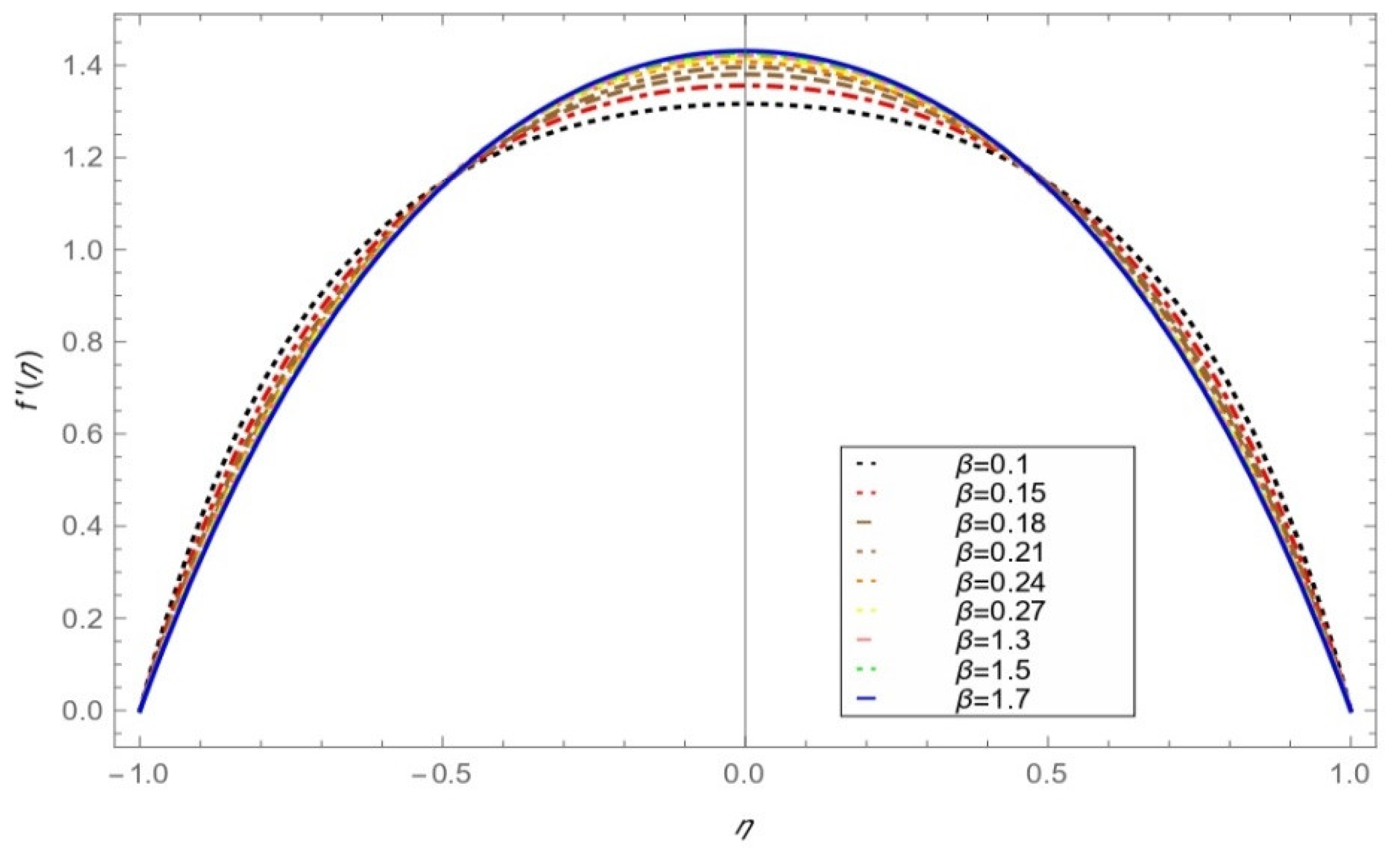 Mathematics 10 04259 g007 Mathematics 10 04259 g007