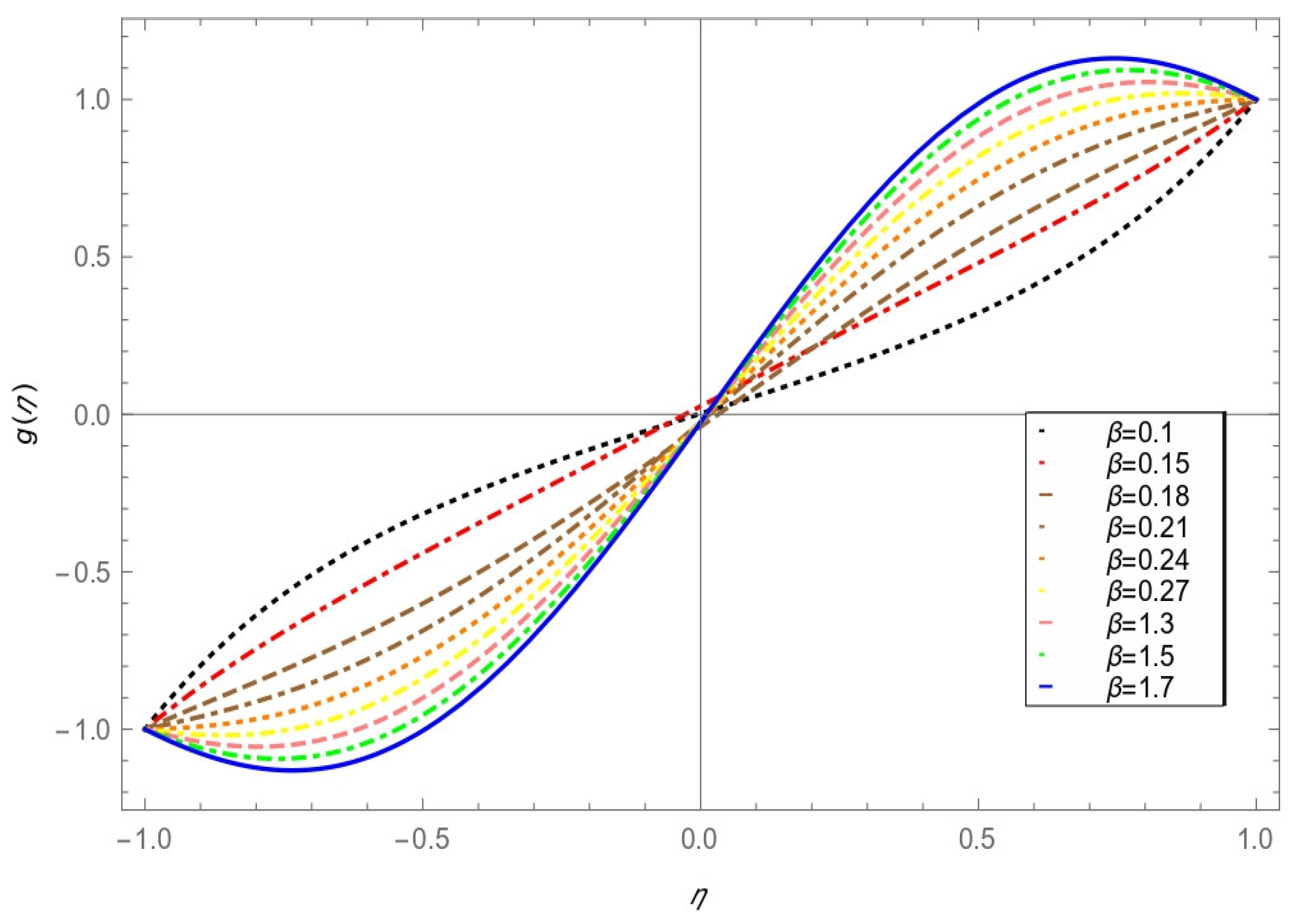 Mathematics 10 04259 g008 Mathematics 10 04259 g008