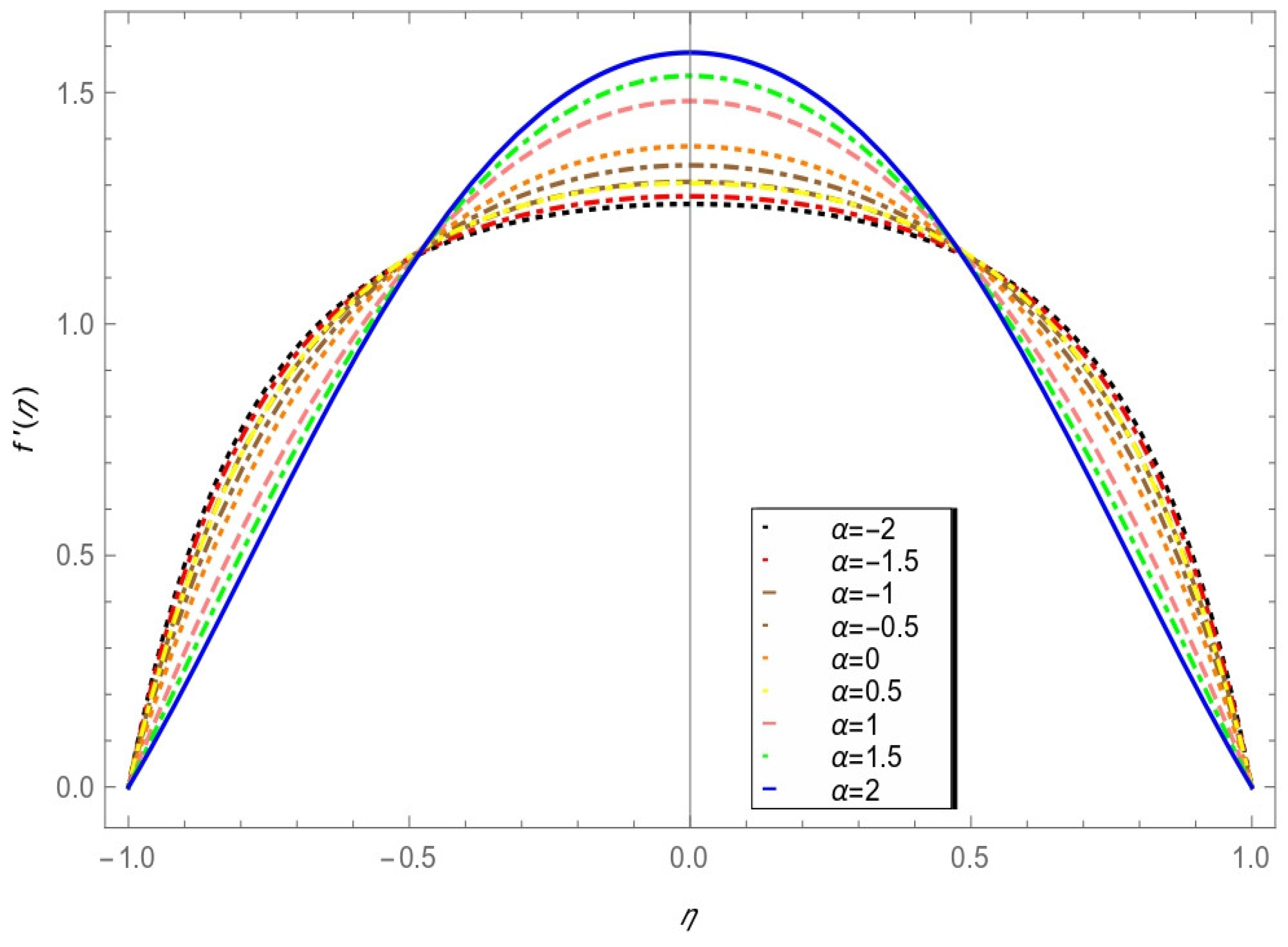 Mathematics 10 04259 g009 Mathematics 10 04259 g009
