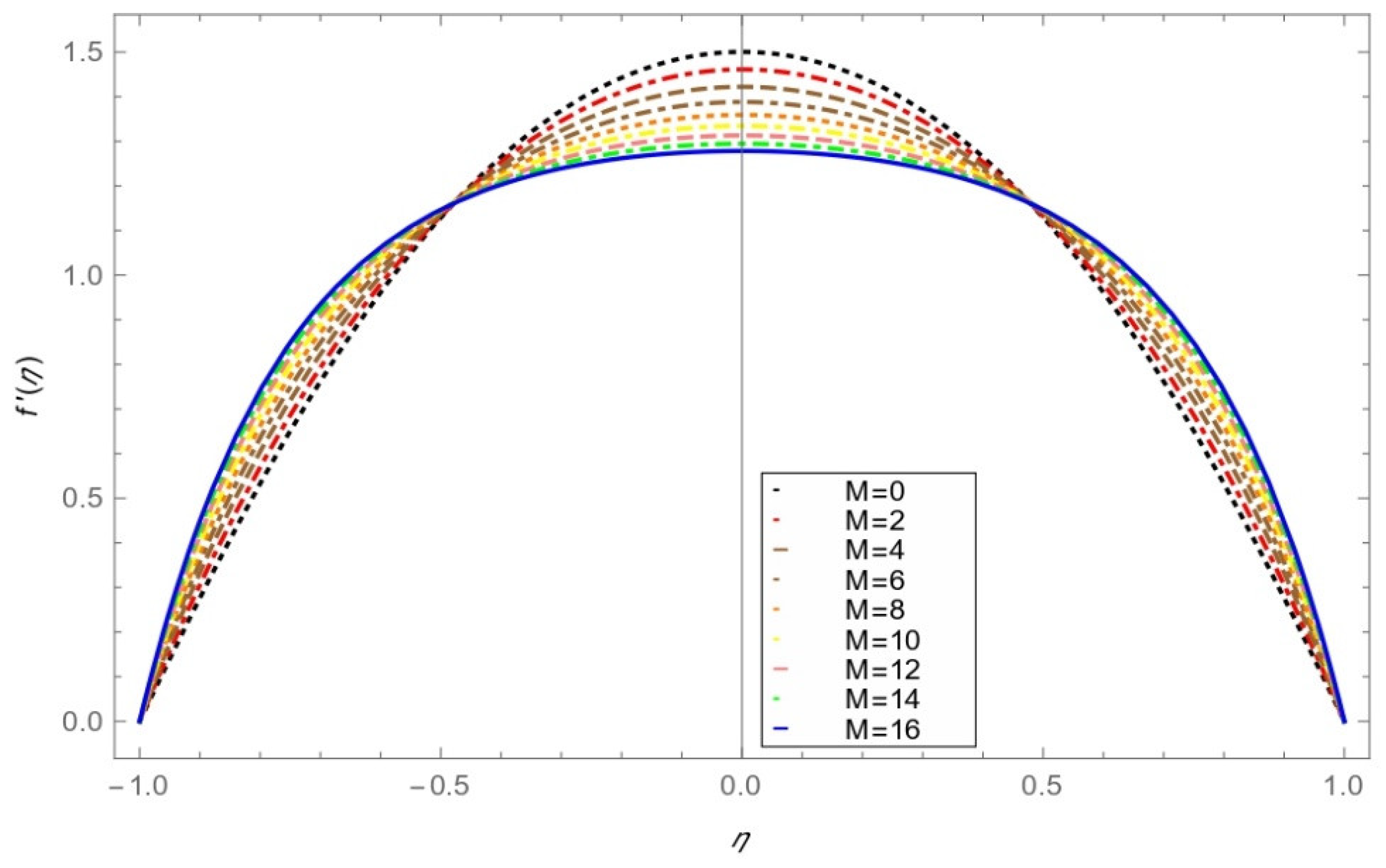 Mathematics 10 04259 g011 Mathematics 10 04259 g011
