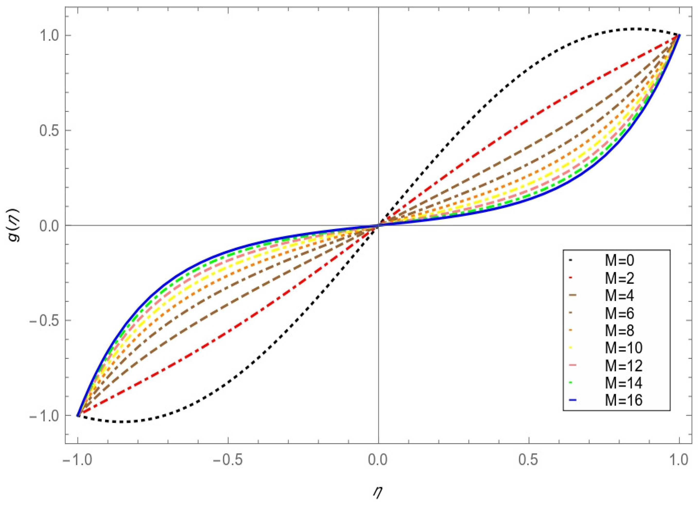 Mathematics 10 04259 g012 Mathematics 10 04259 g012