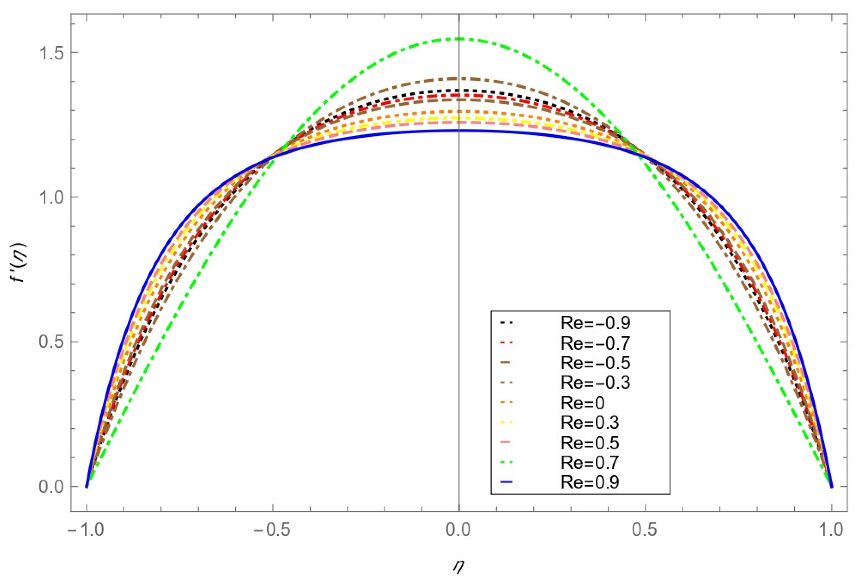 Mathematics 10 04259 g013 Mathematics 10 04259 g013