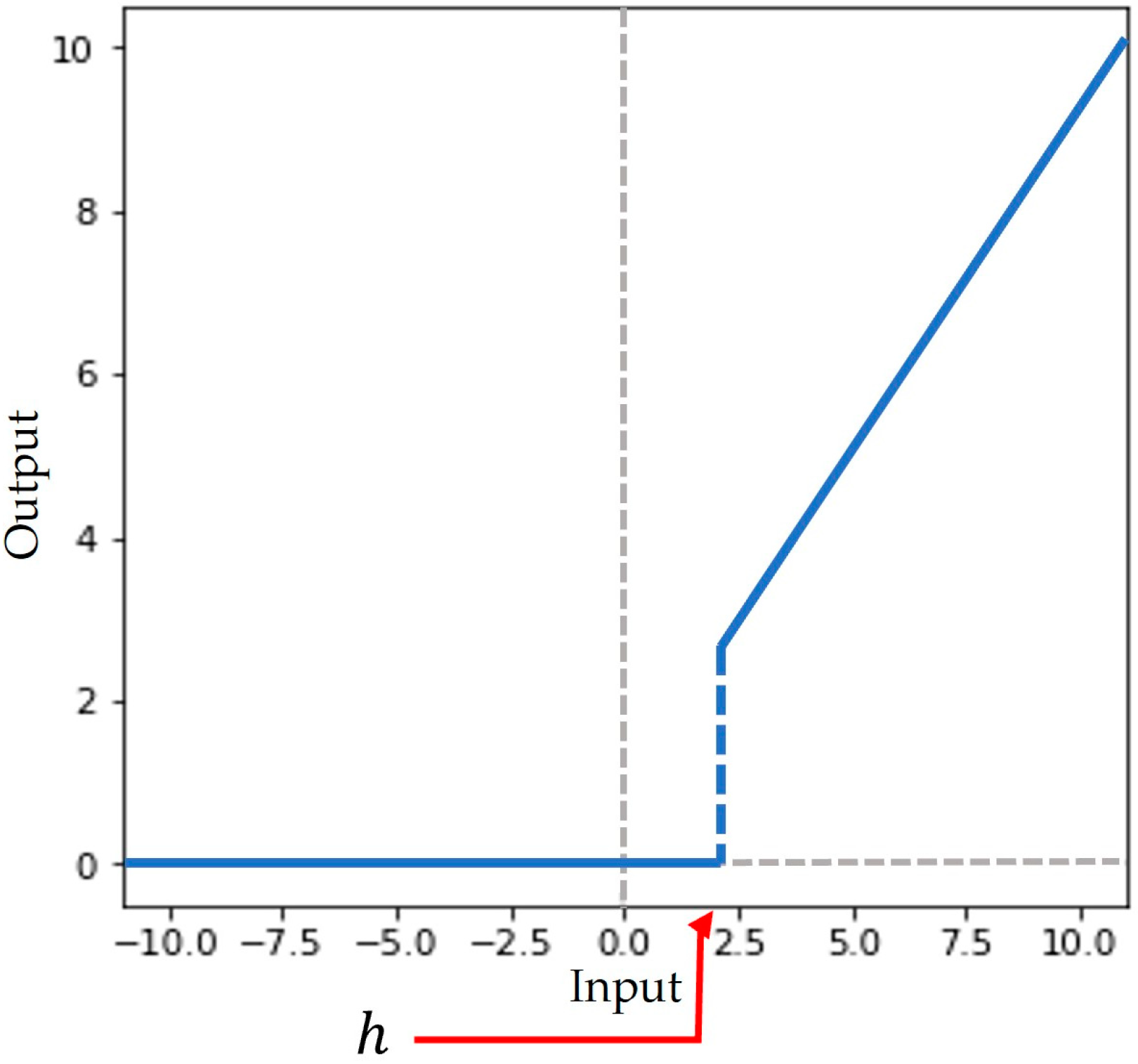 Mathematics 10 04260 g007 Mathematics 10 04260 g007