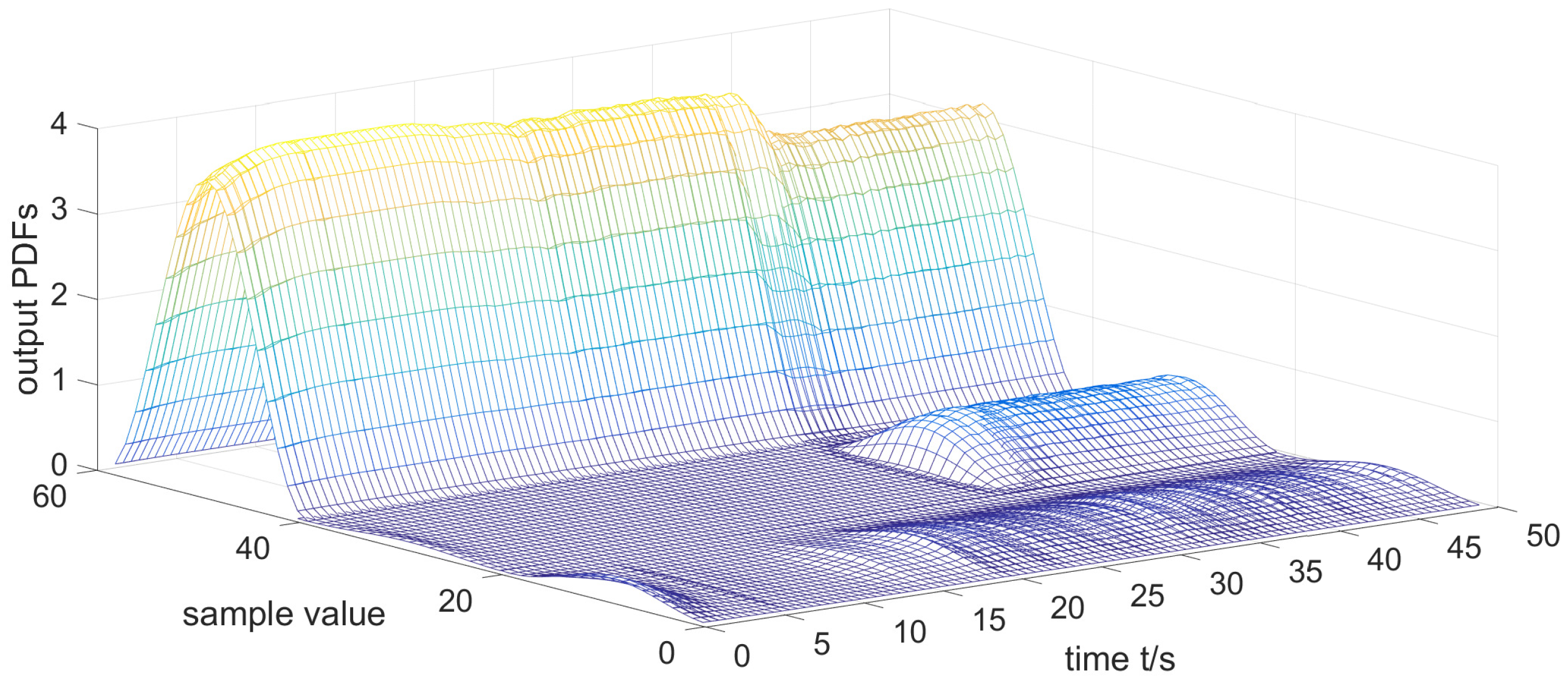 Mathematics 10 04261 g003