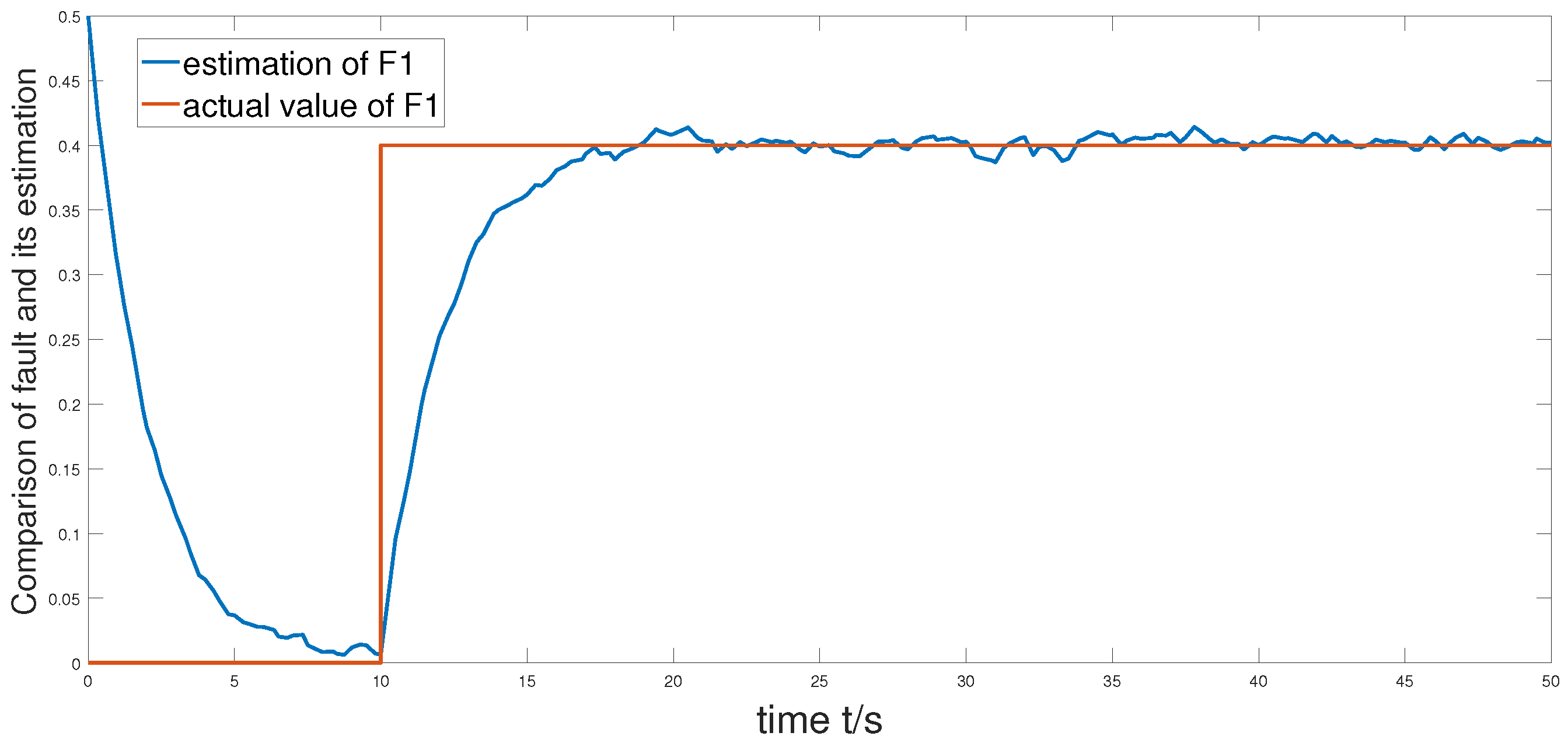 Mathematics 10 04261 g005
