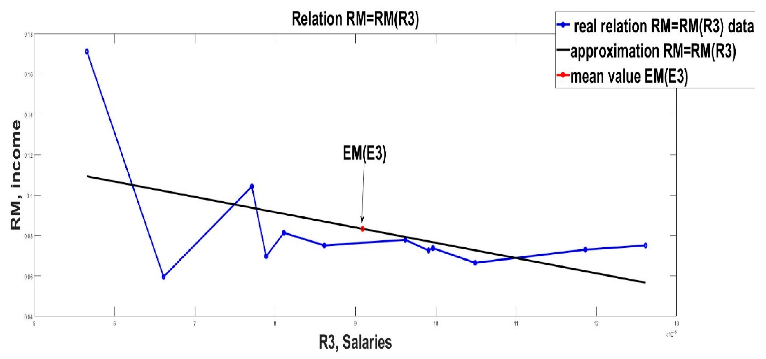 Mathematics 10 04262 g004