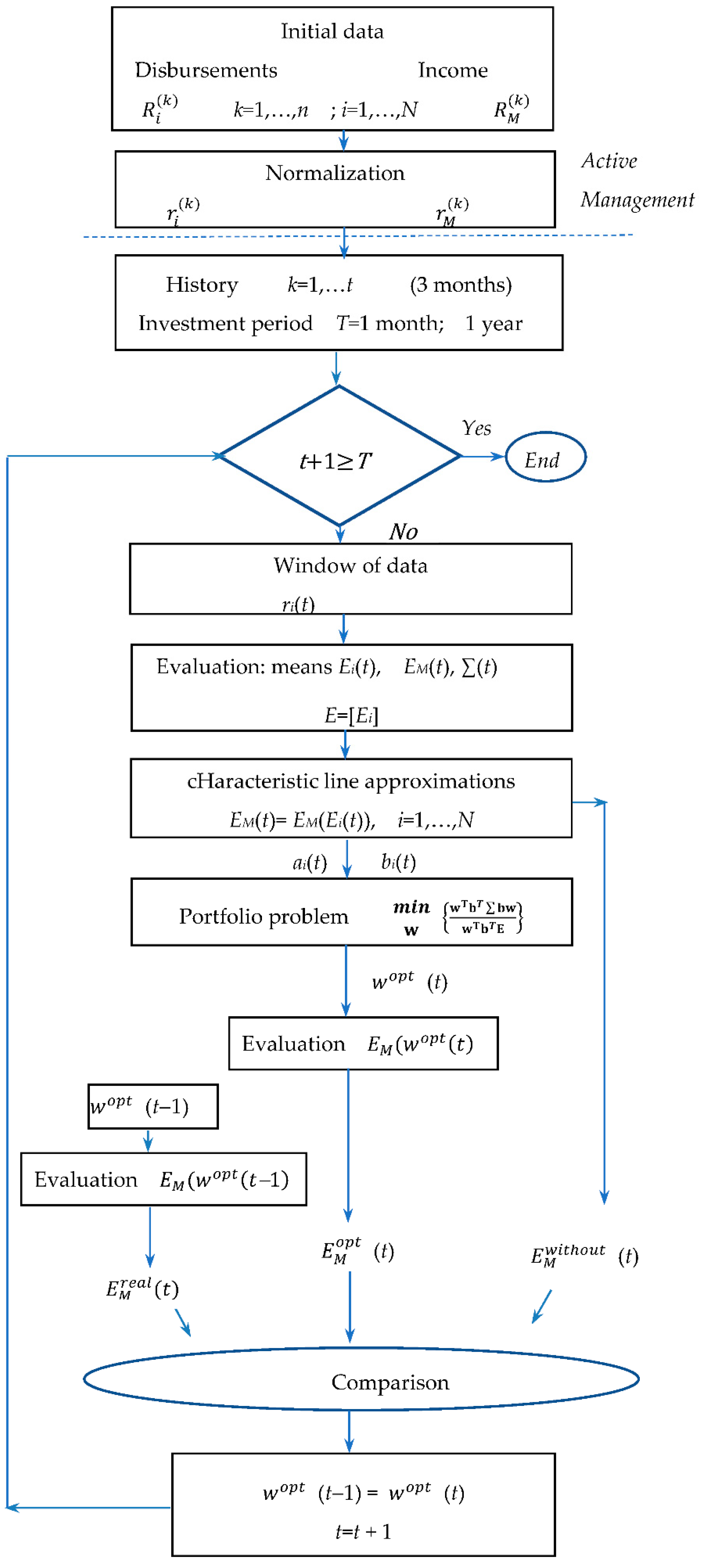 Mathematics 10 04262 g007